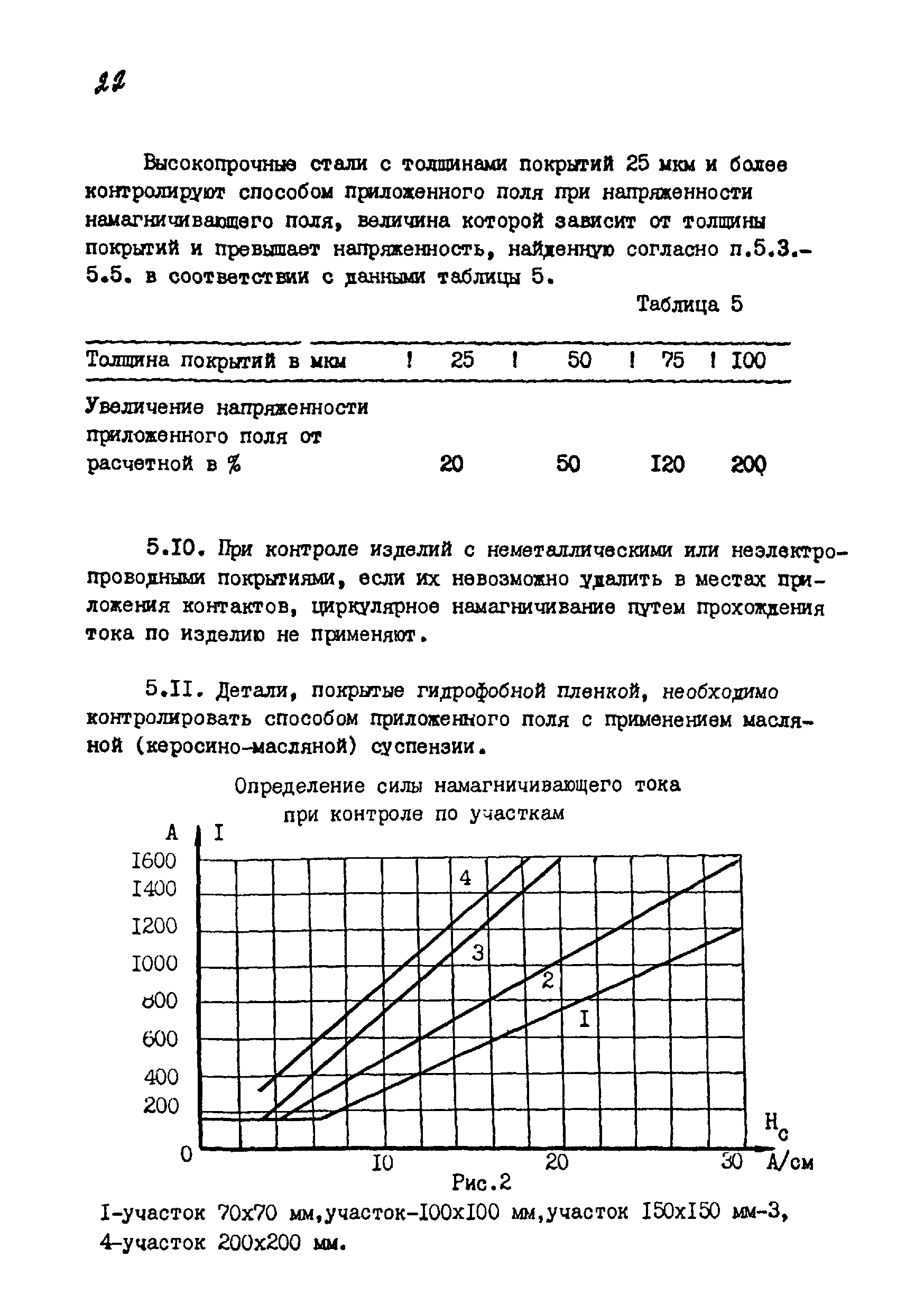 РДИ 38.18.017-94