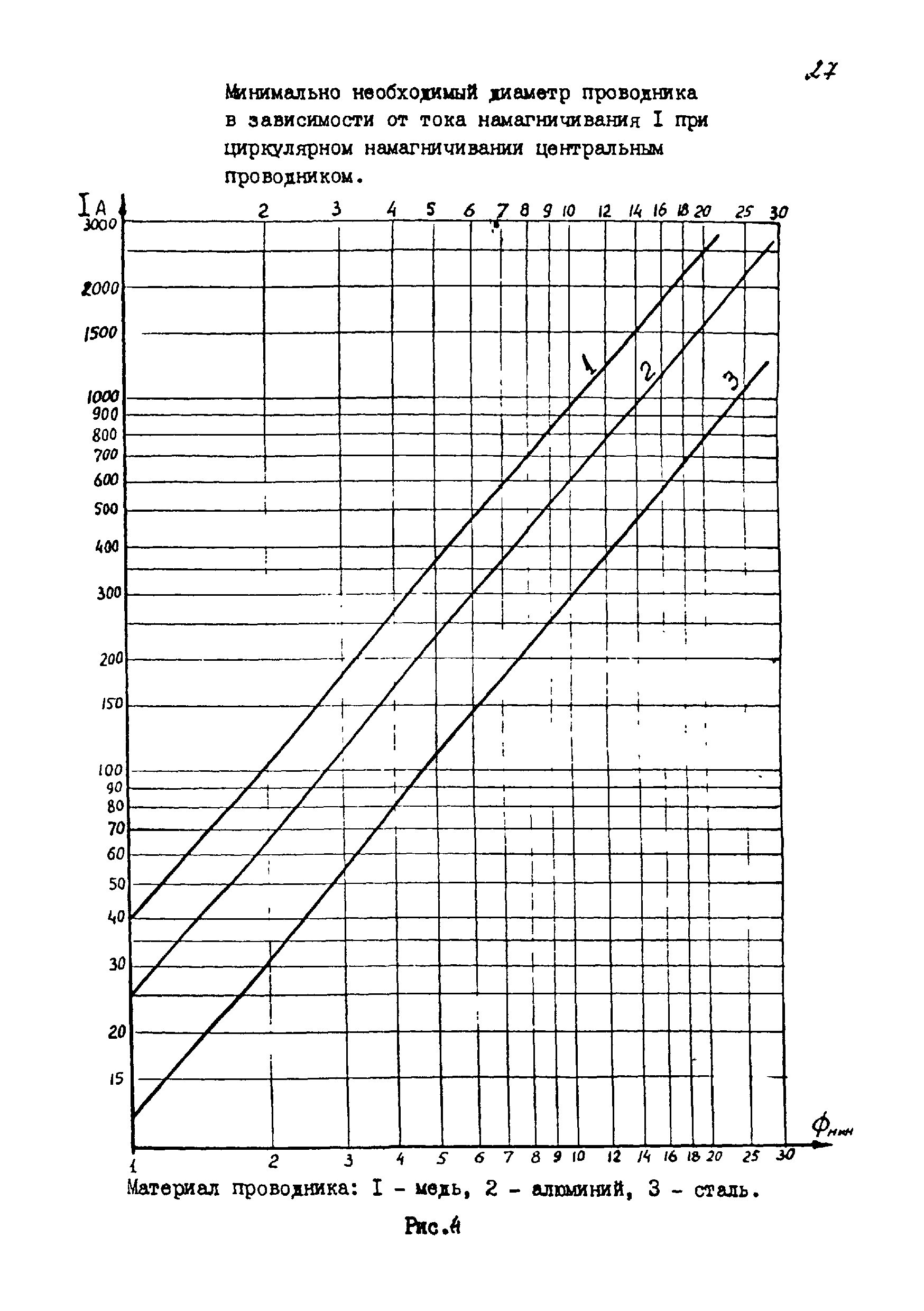 РДИ 38.18.017-94