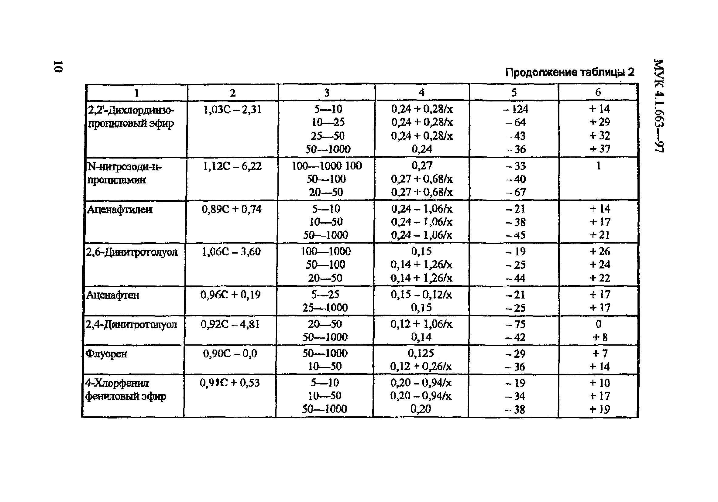 МУК 4.1.663-97