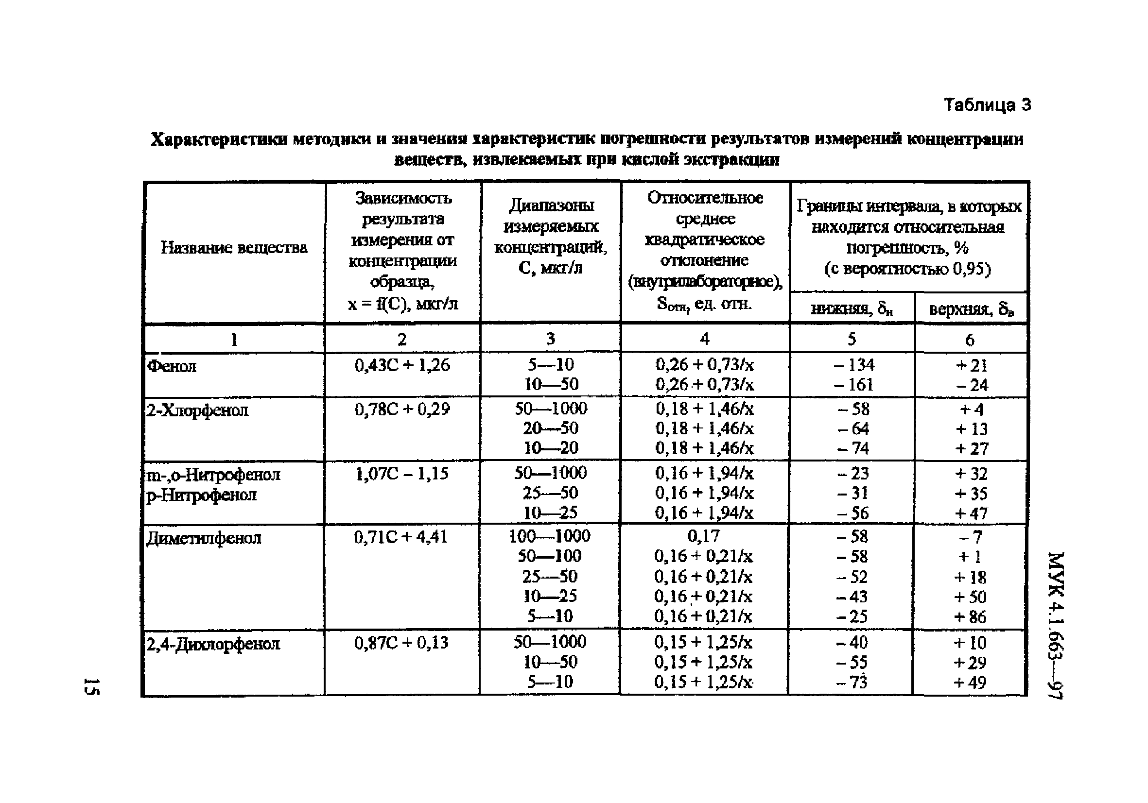 МУК 4.1.663-97