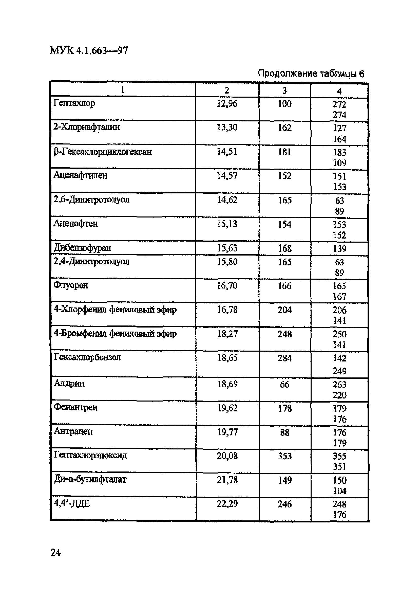 МУК 4.1.663-97