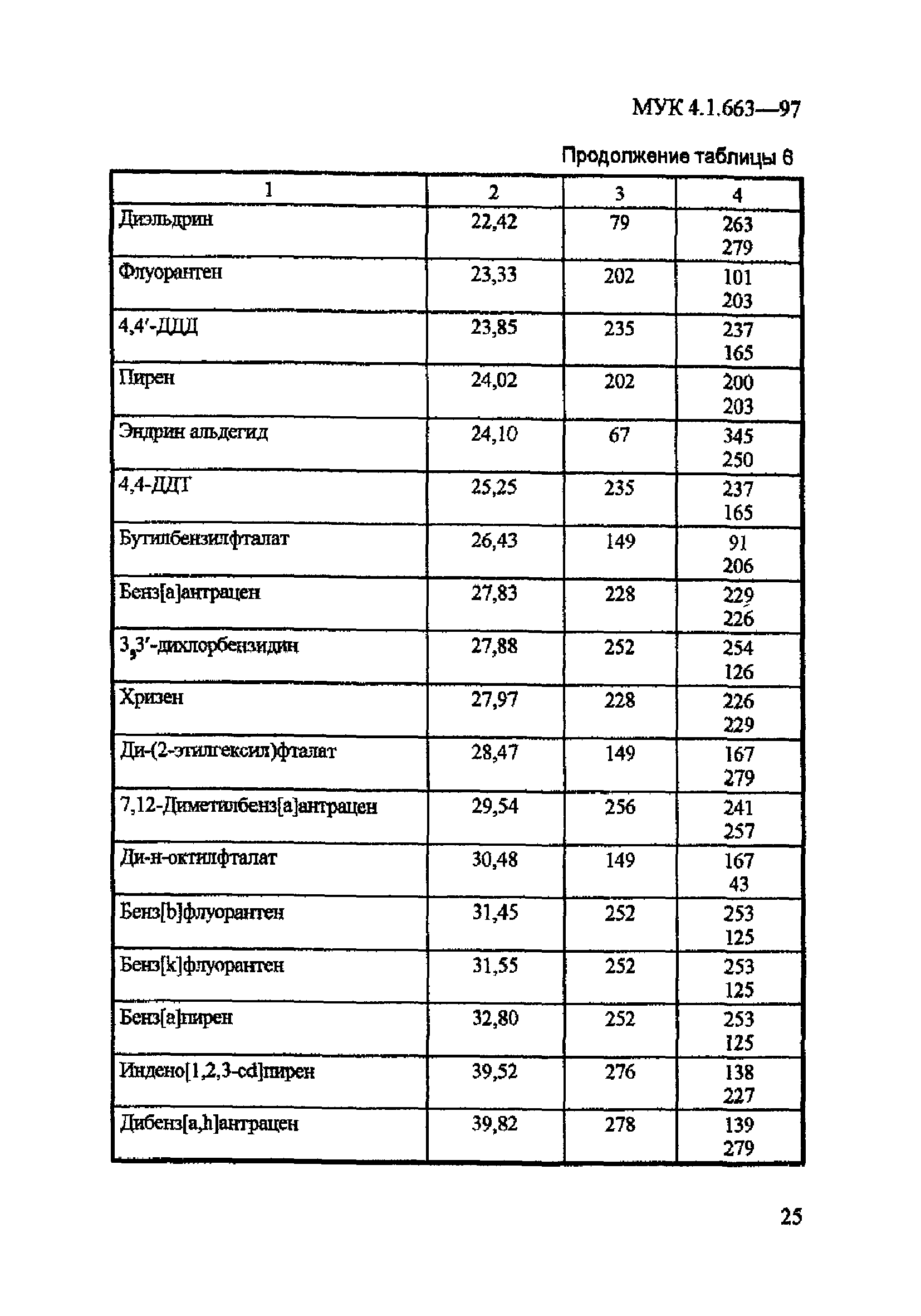 МУК 4.1.663-97