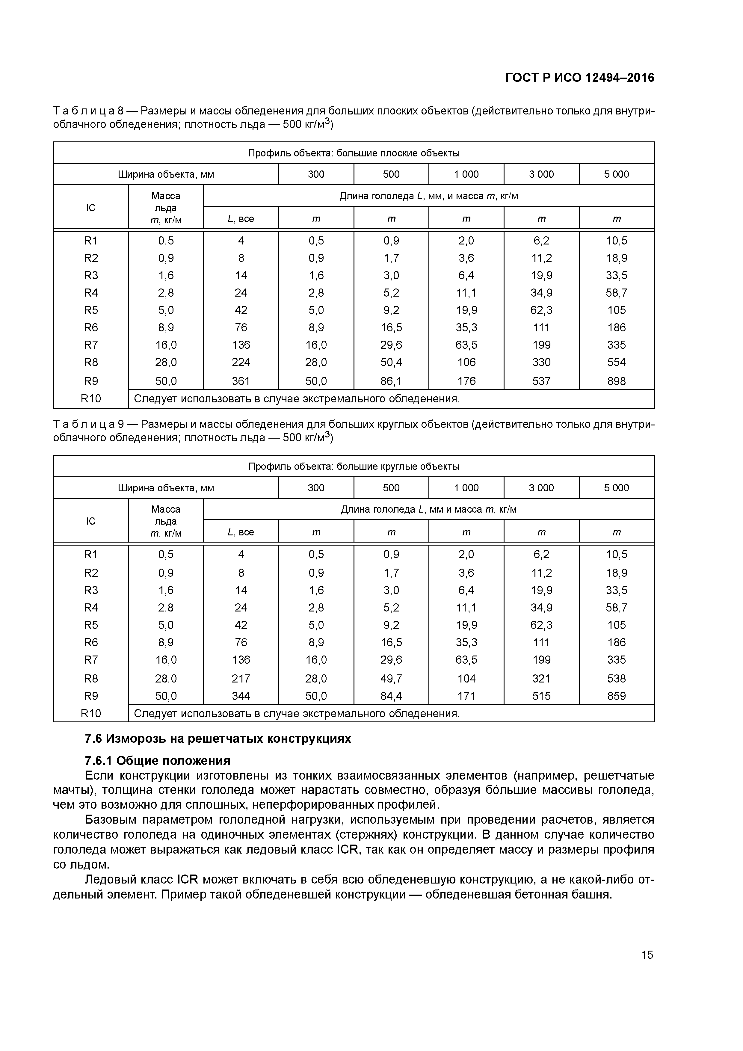 ГОСТ Р ИСО 12494-2016