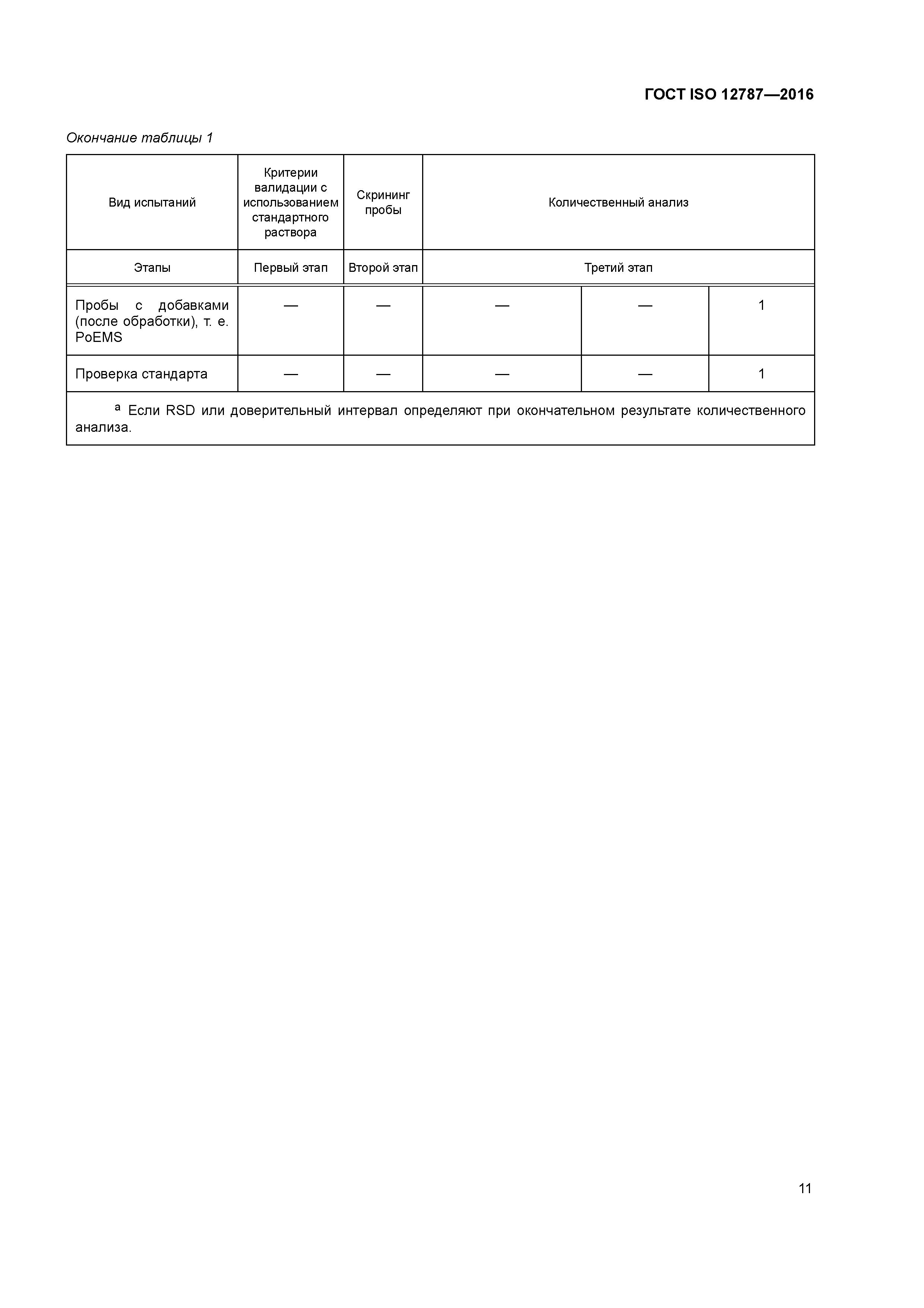 ГОСТ ISO 12787-2016