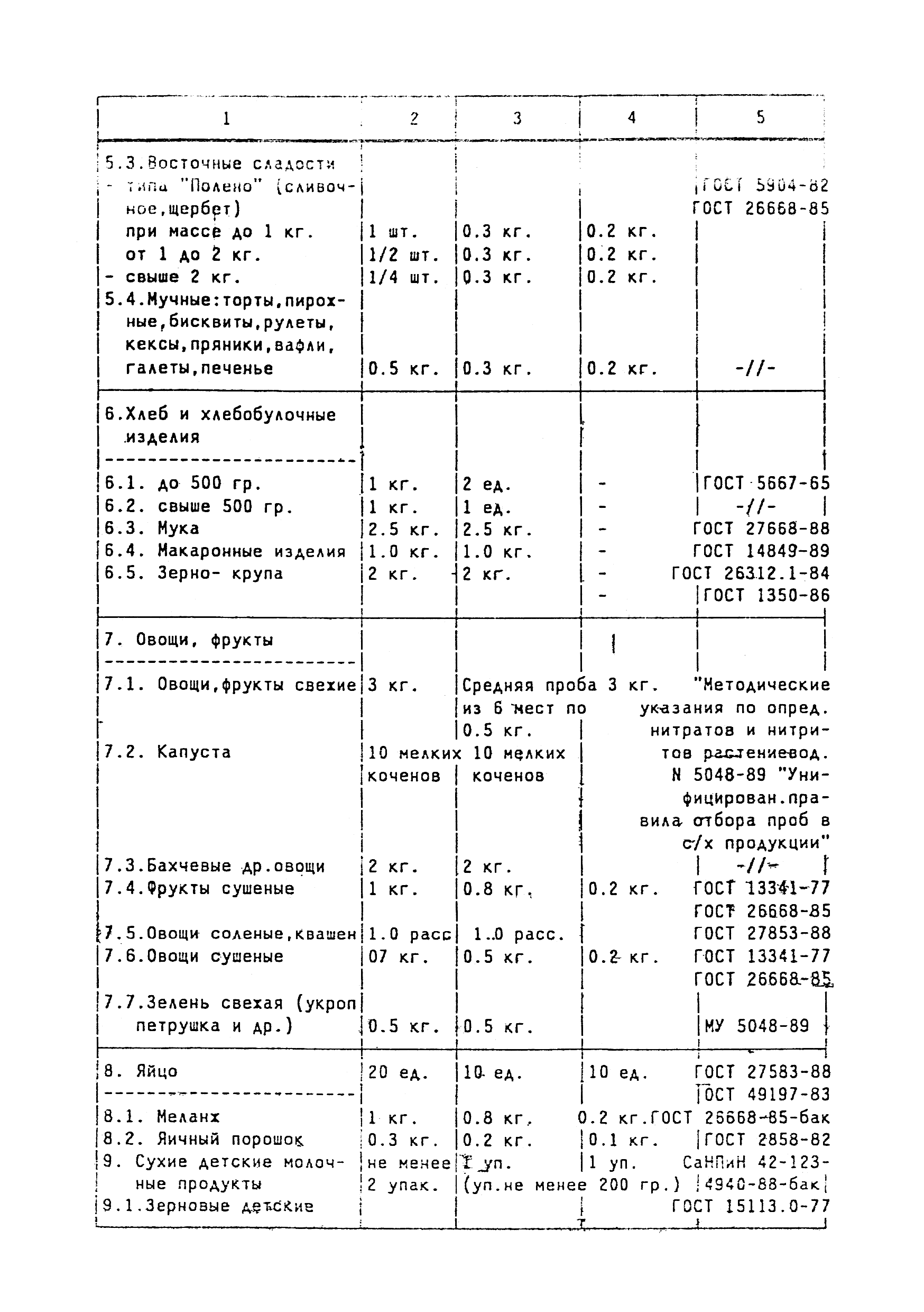 МУК 4.4.001-97