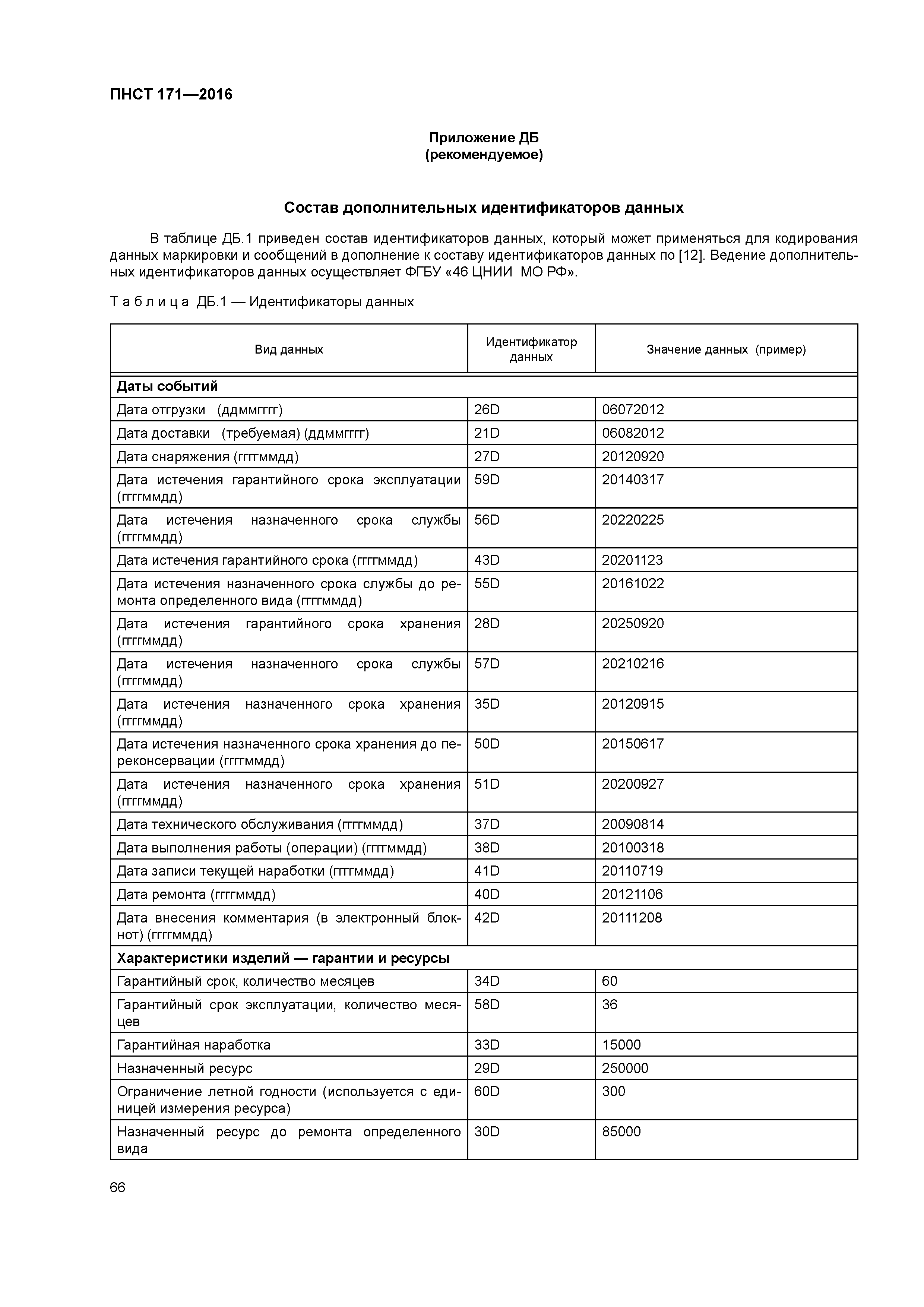 ПНСТ 171-2016