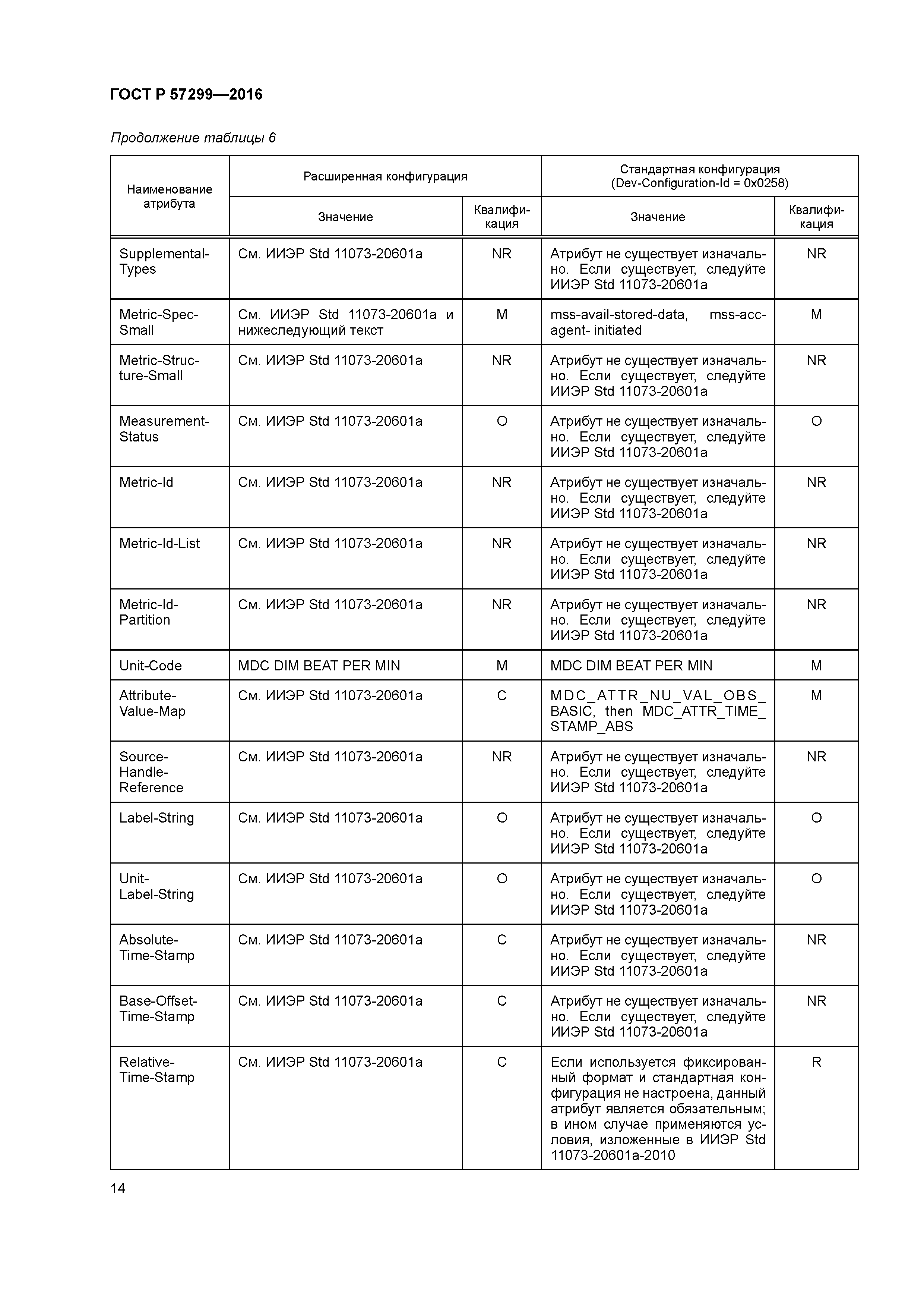 ГОСТ Р 57299-2016