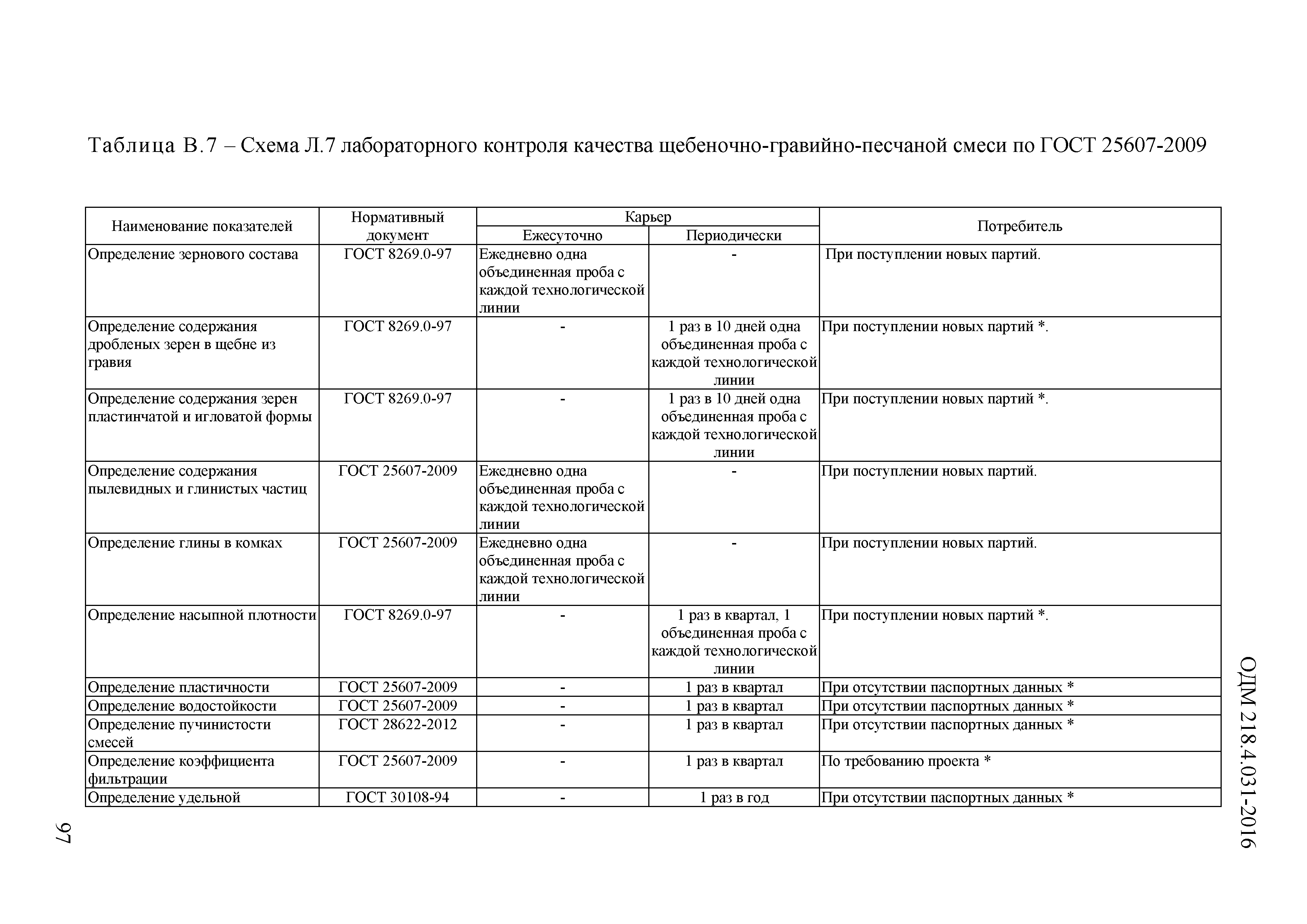 ОДМ 218.4.031-2016