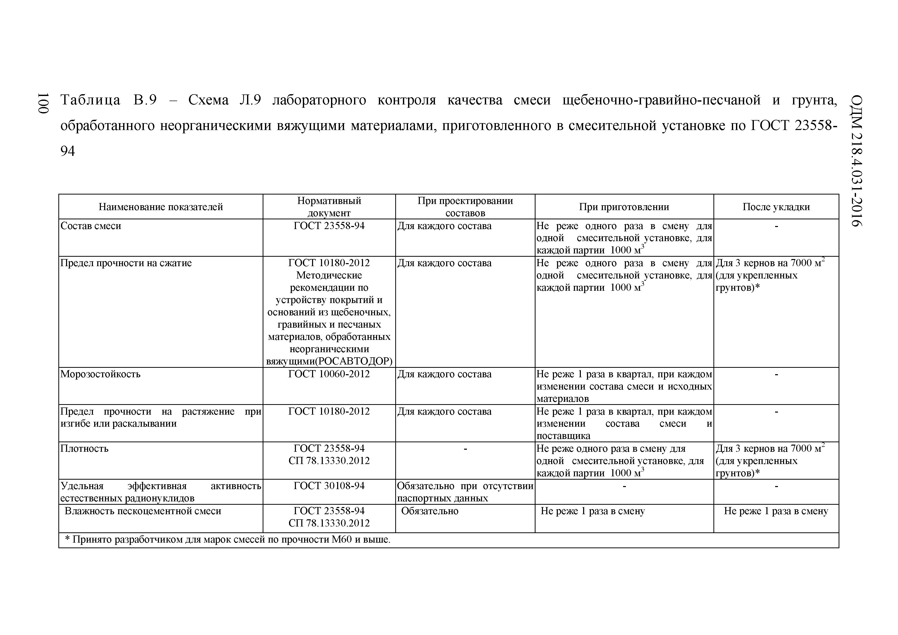 ОДМ 218.4.031-2016