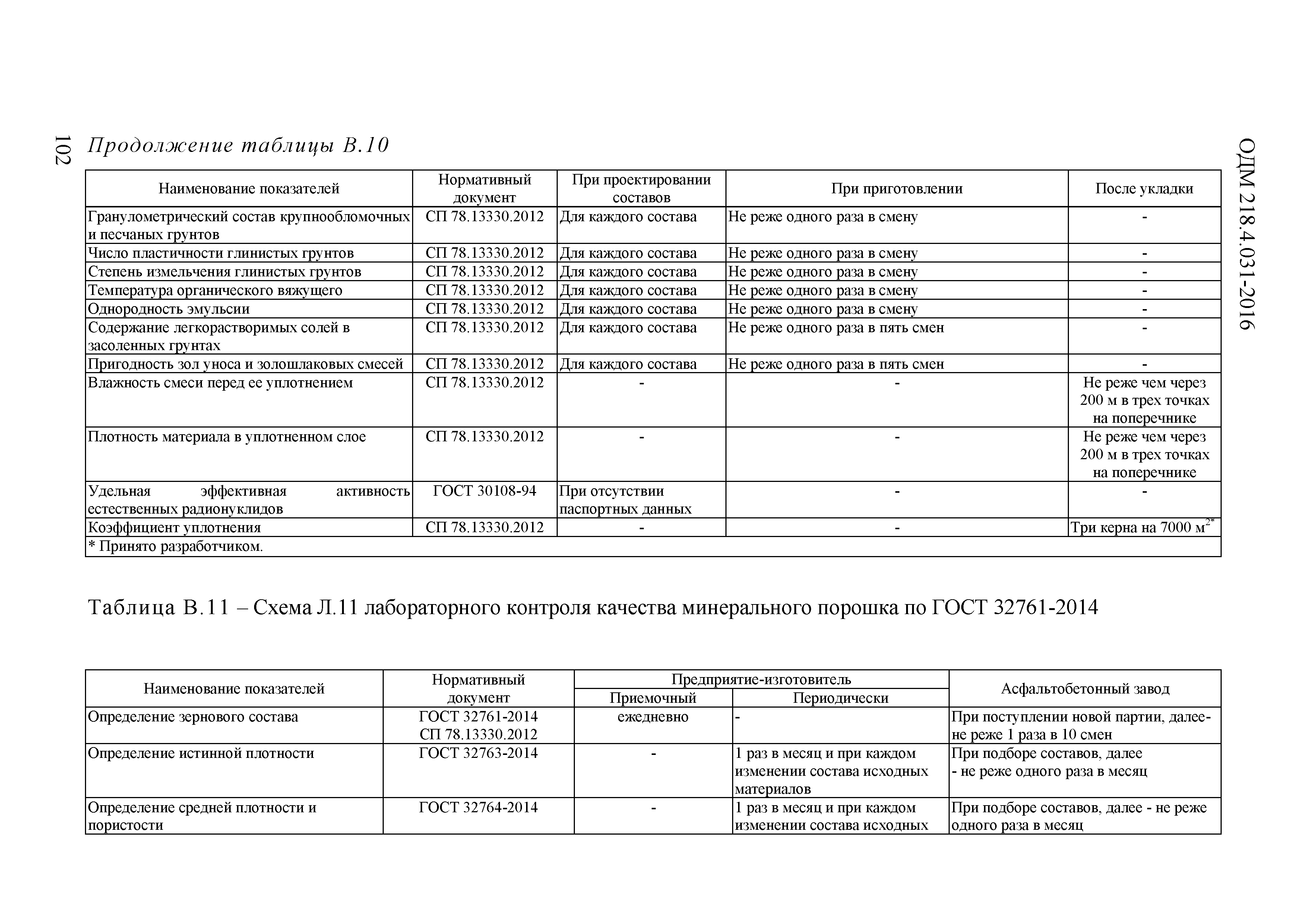 ОДМ 218.4.031-2016