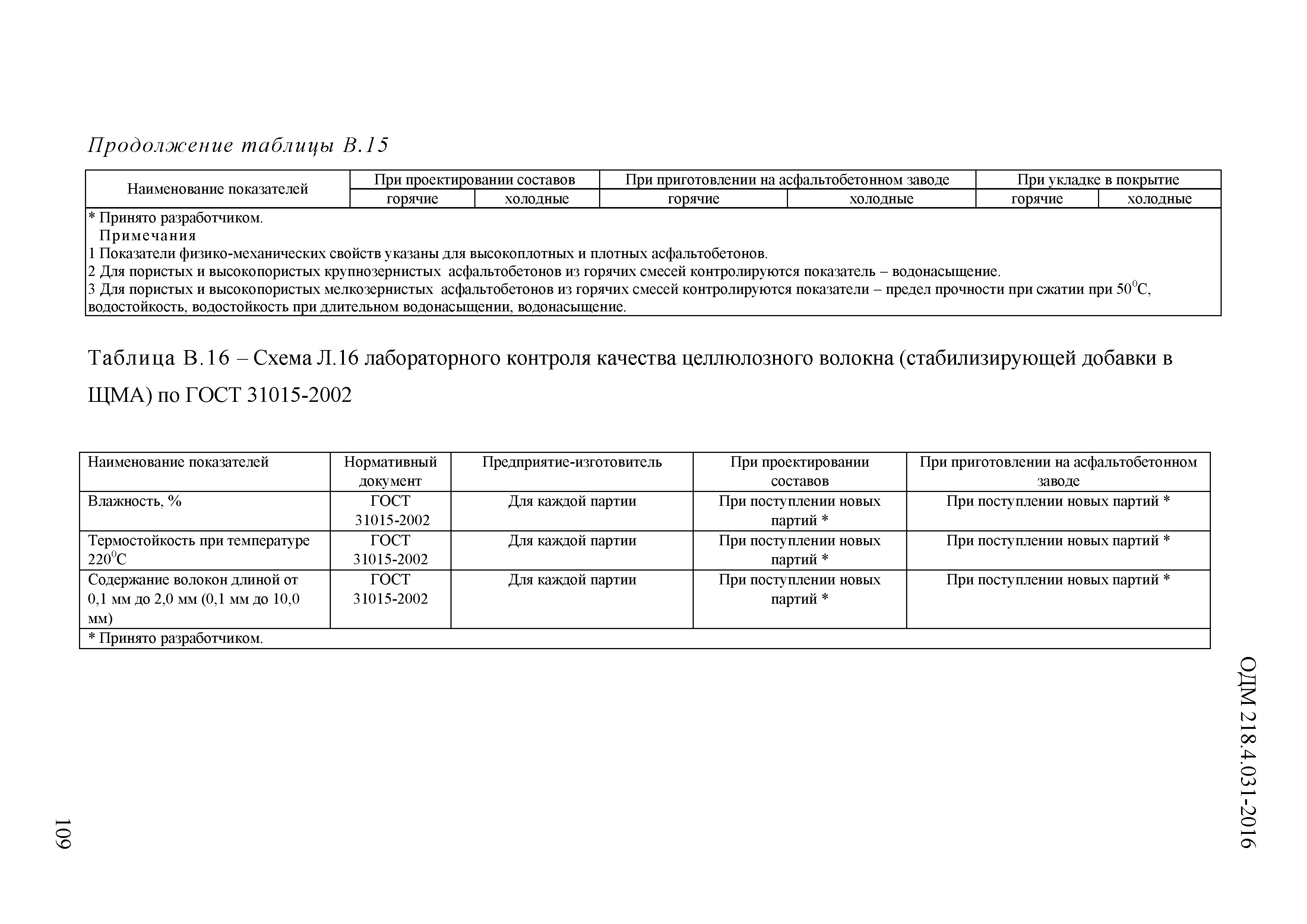 ОДМ 218.4.031-2016