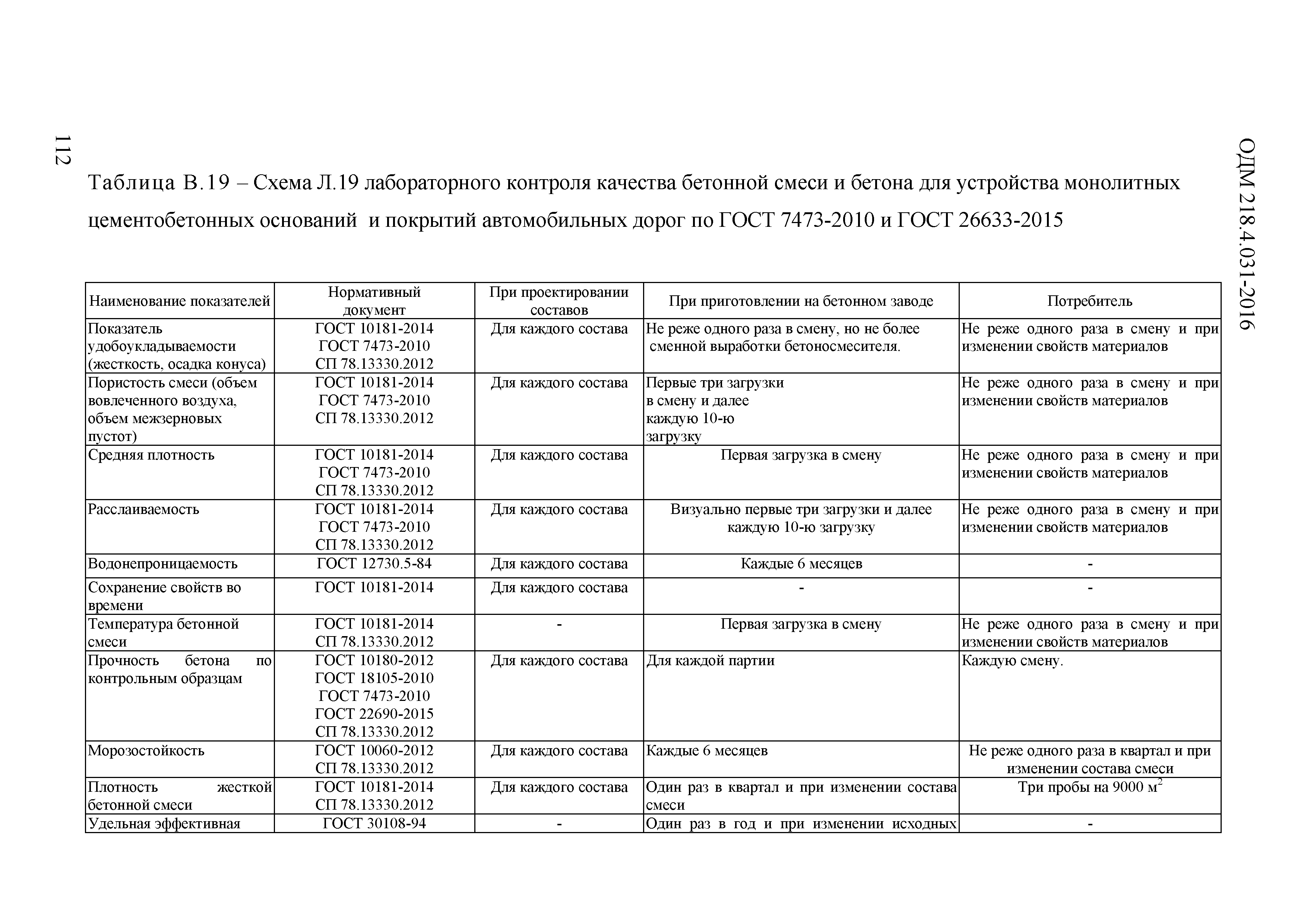 ОДМ 218.4.031-2016