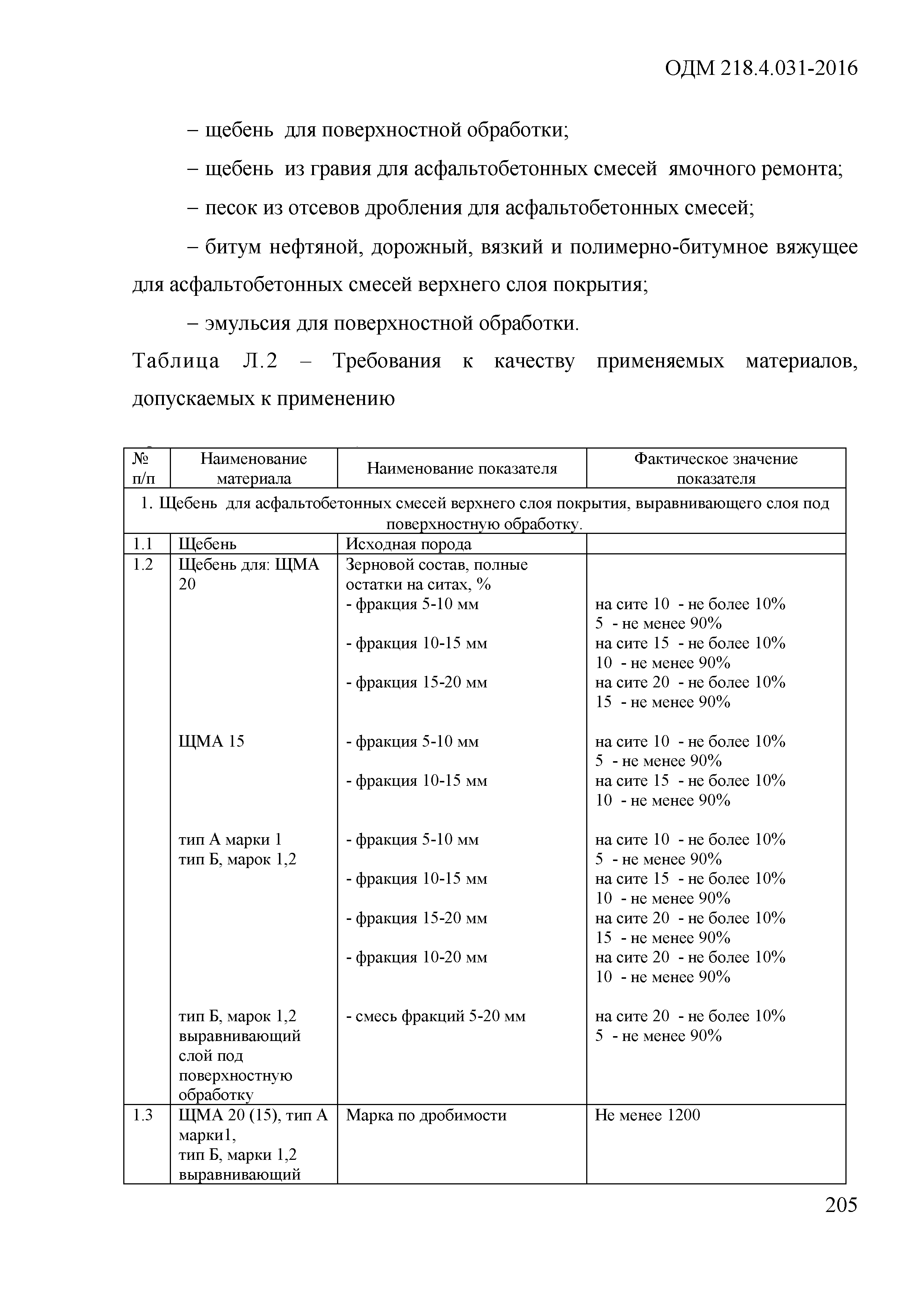 ОДМ 218.4.031-2016