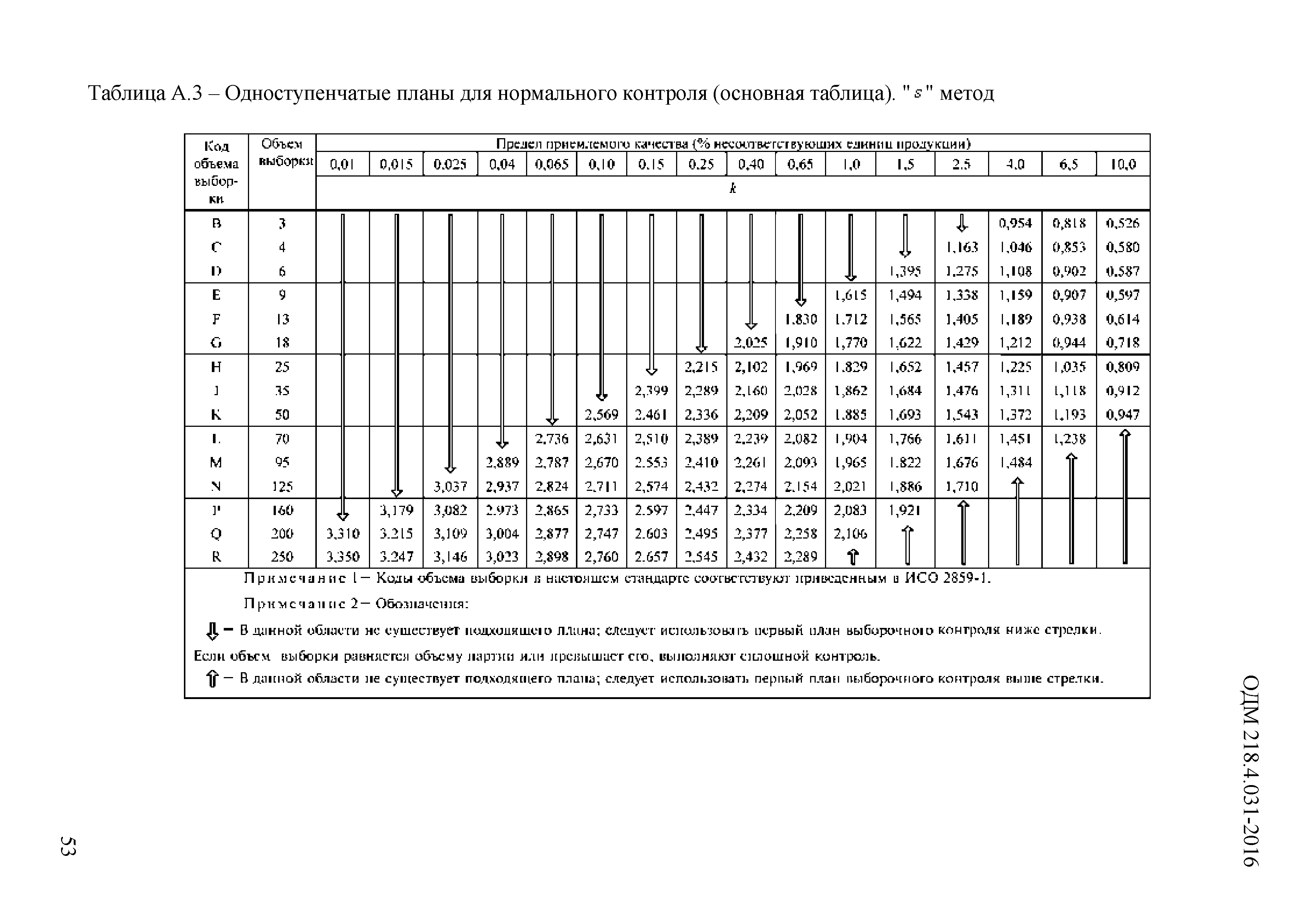 ОДМ 218.4.031-2016