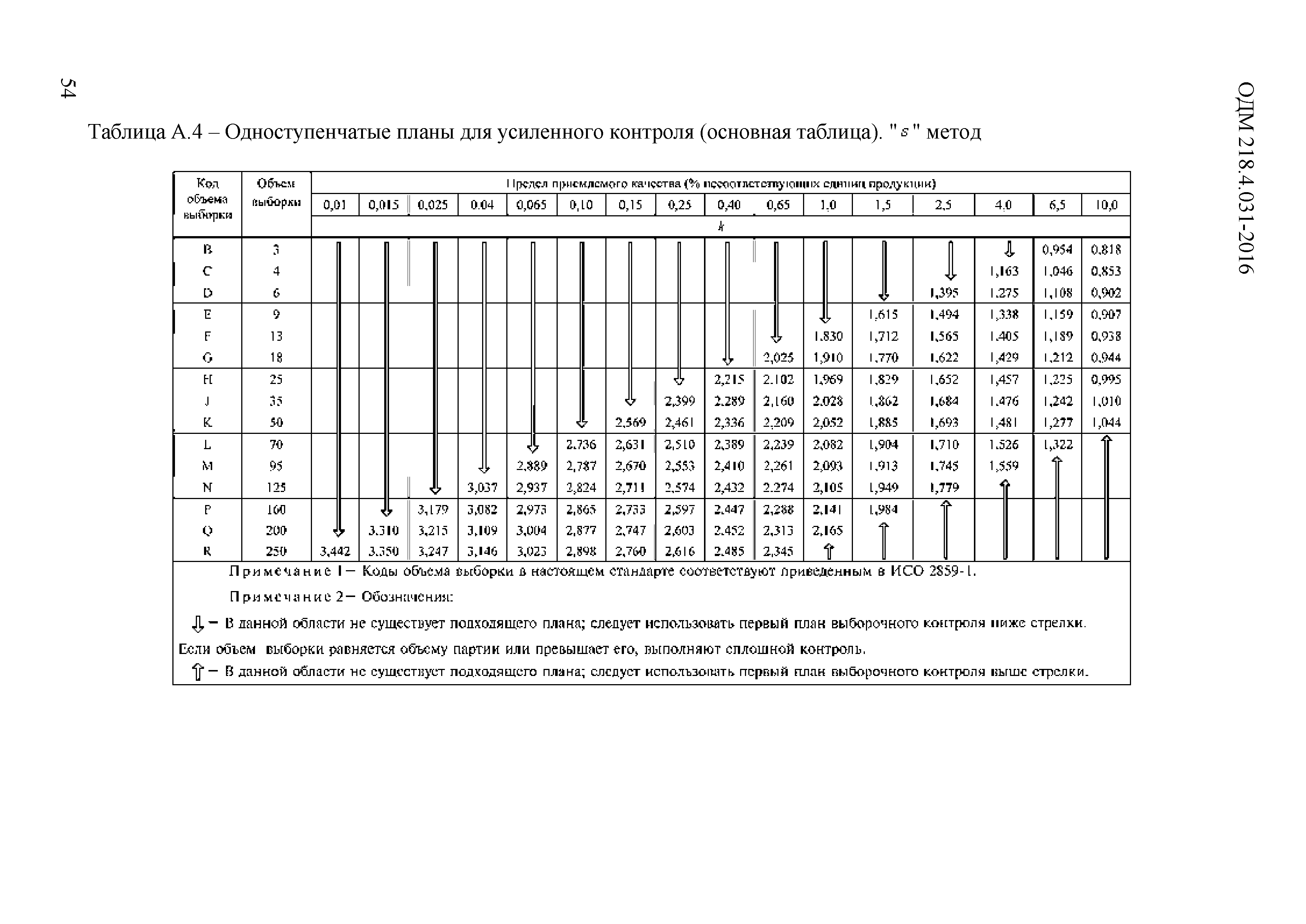 ОДМ 218.4.031-2016