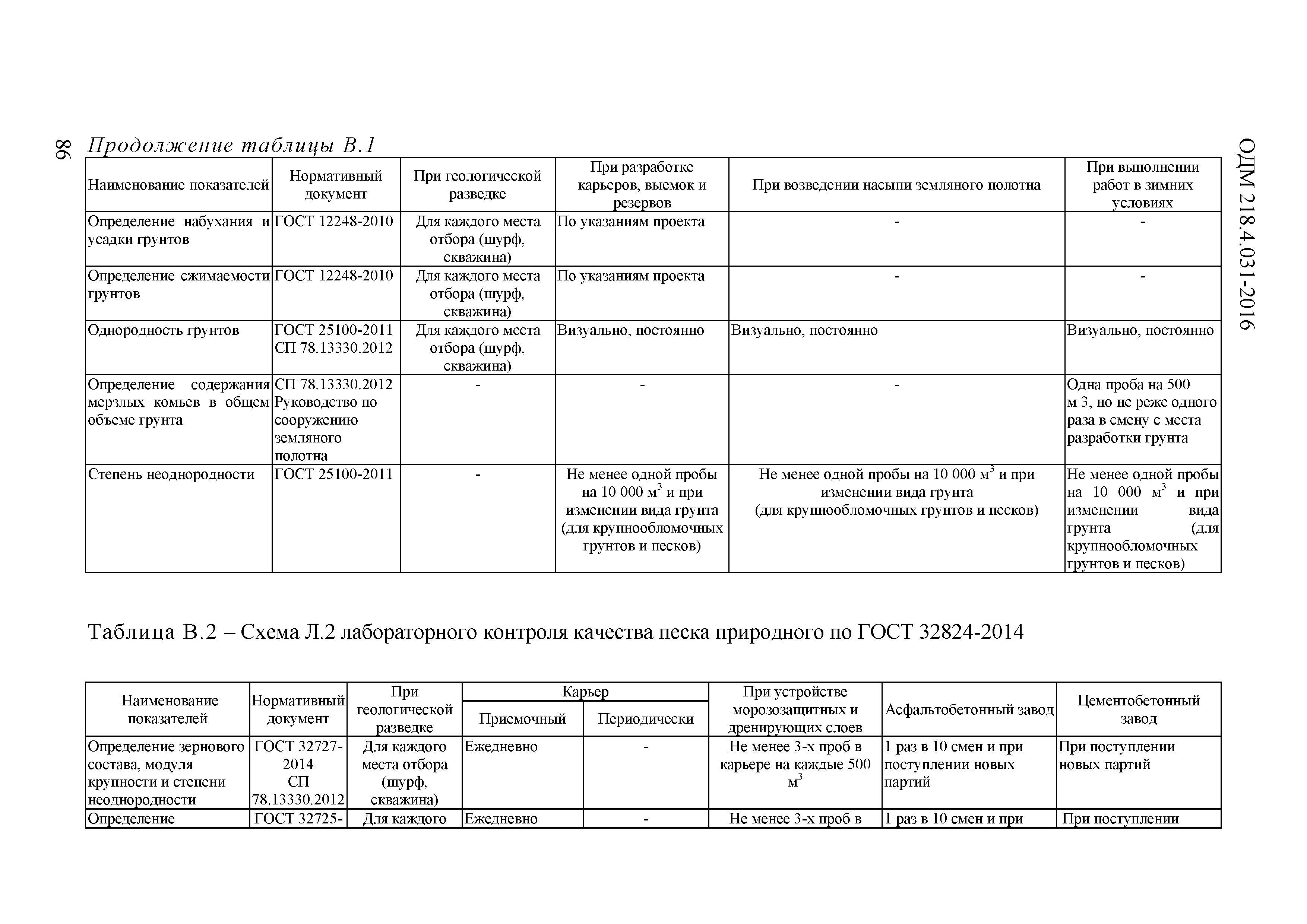 ОДМ 218.4.031-2016