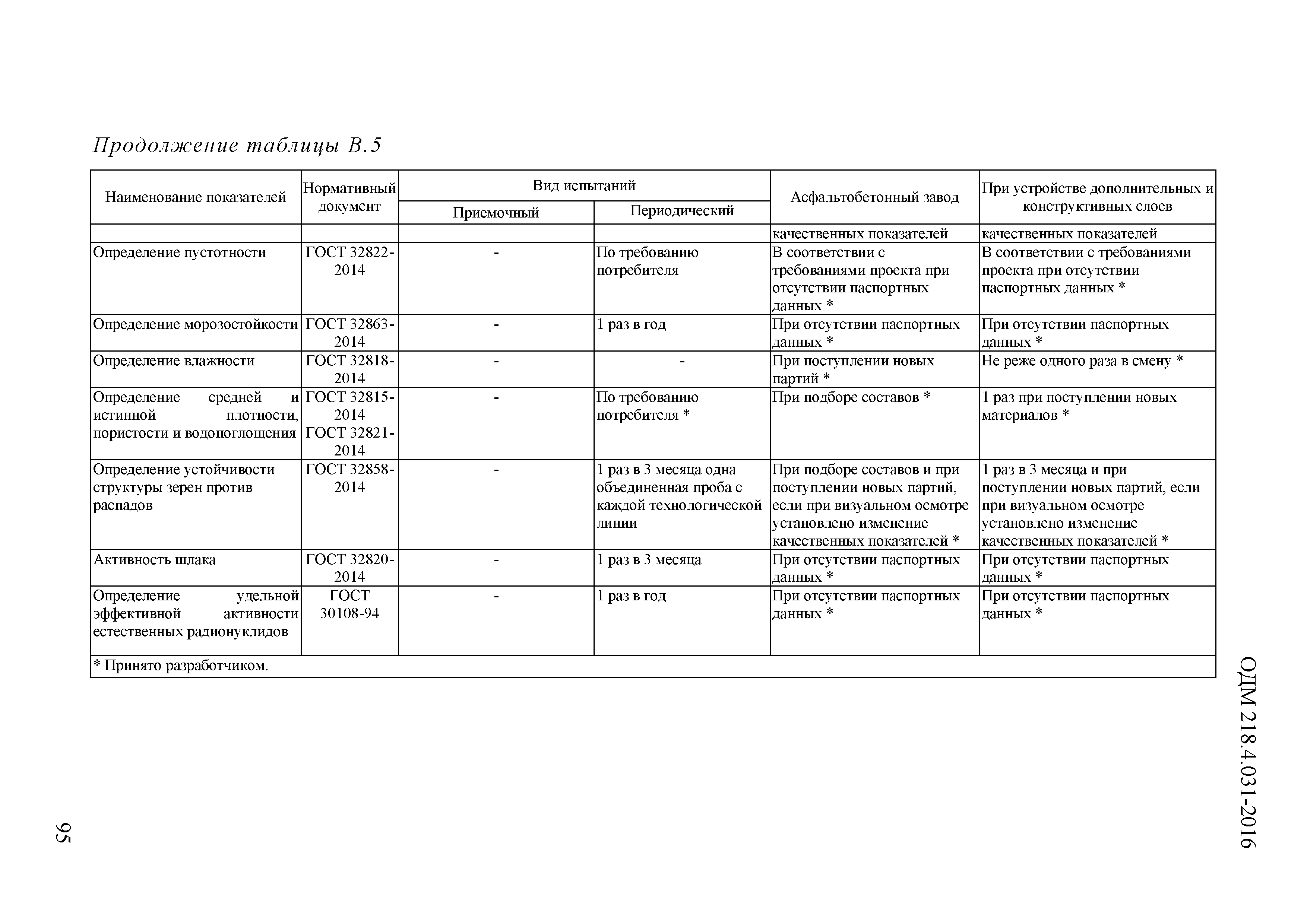 ОДМ 218.4.031-2016