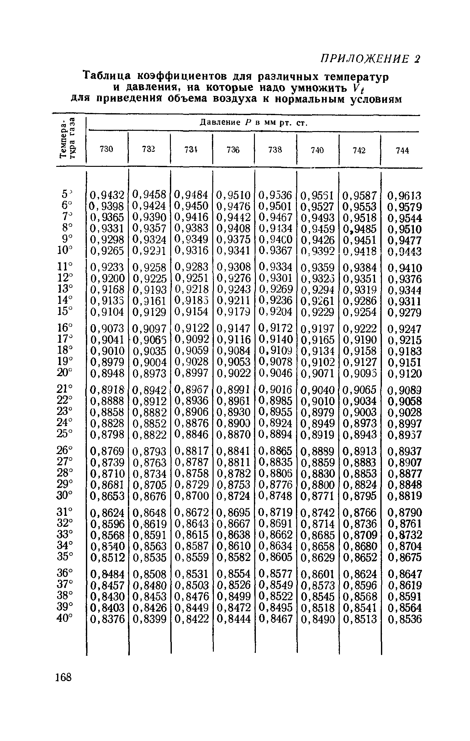 ТУ 611-65
