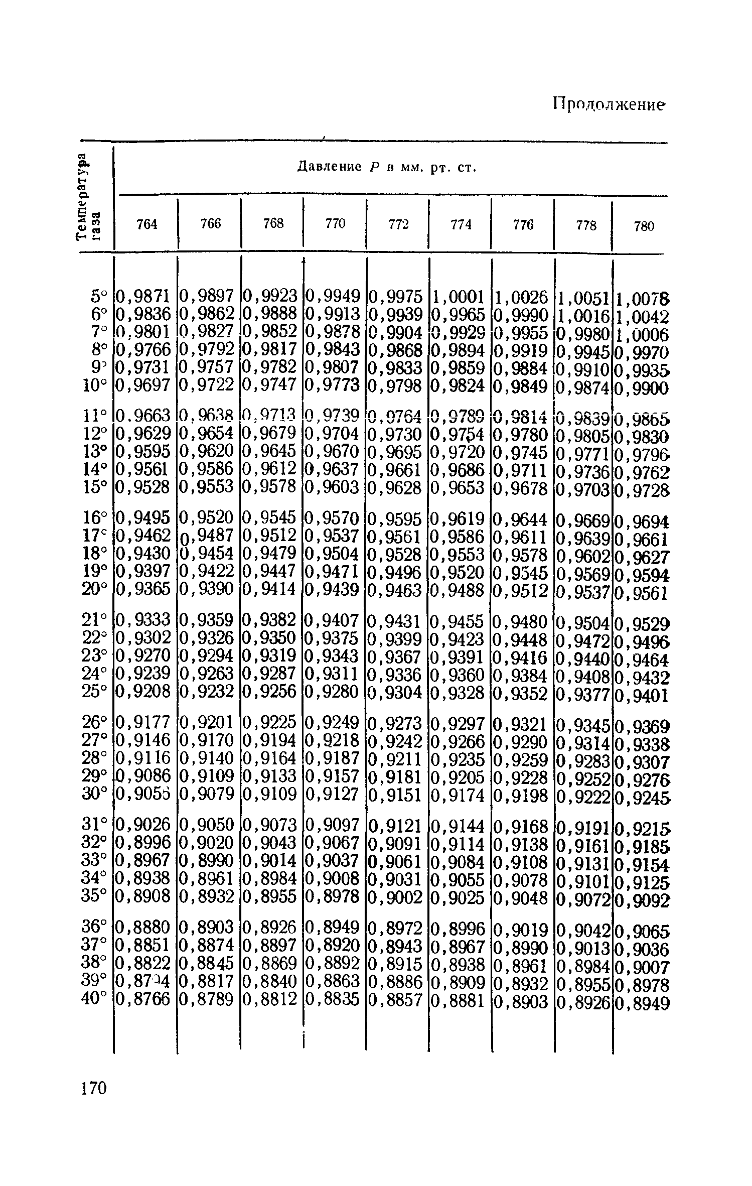 ТУ 598-65