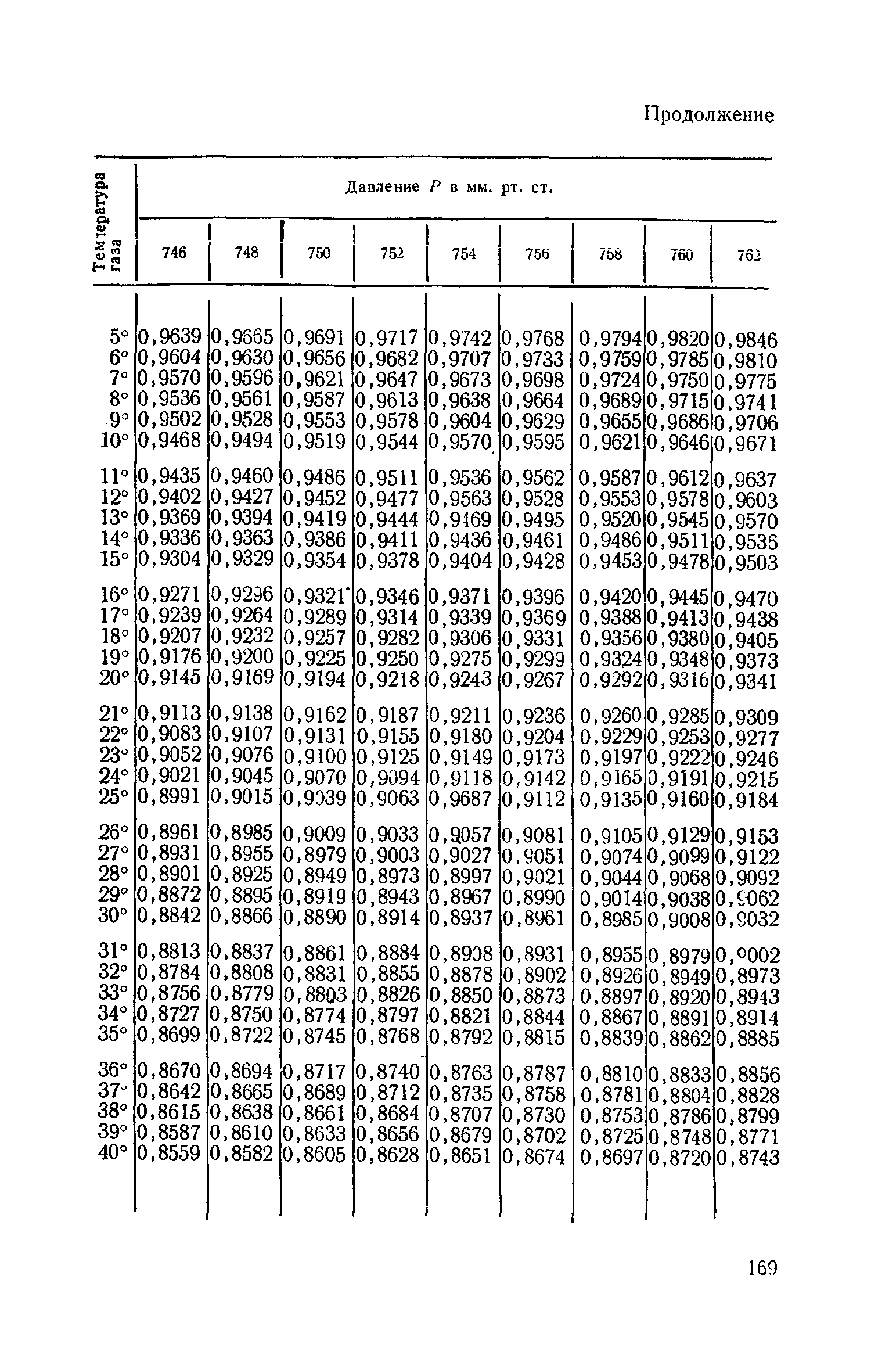 ТУ 592-65