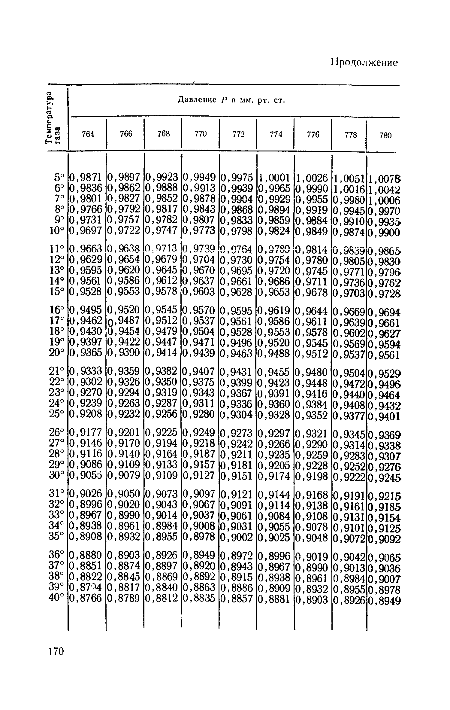 ТУ 573-65