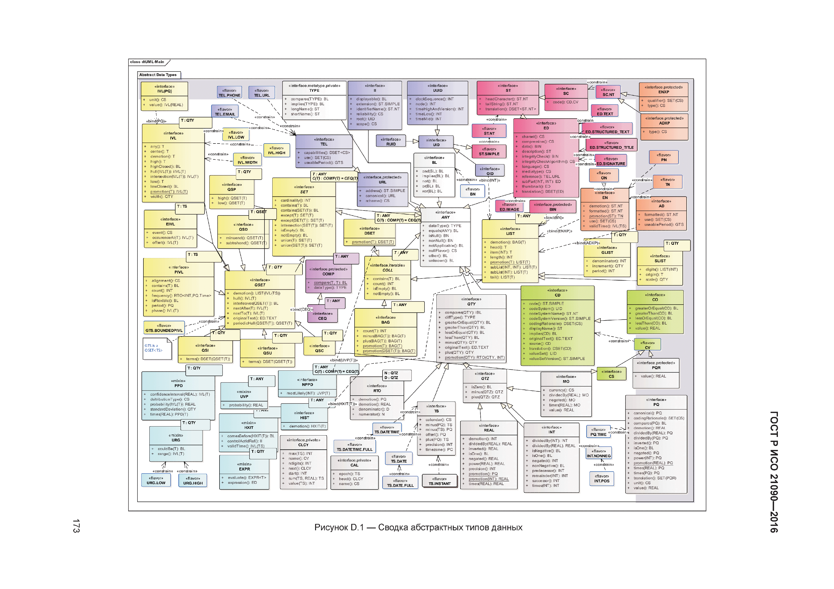 ГОСТ Р ИСО 21090-2016