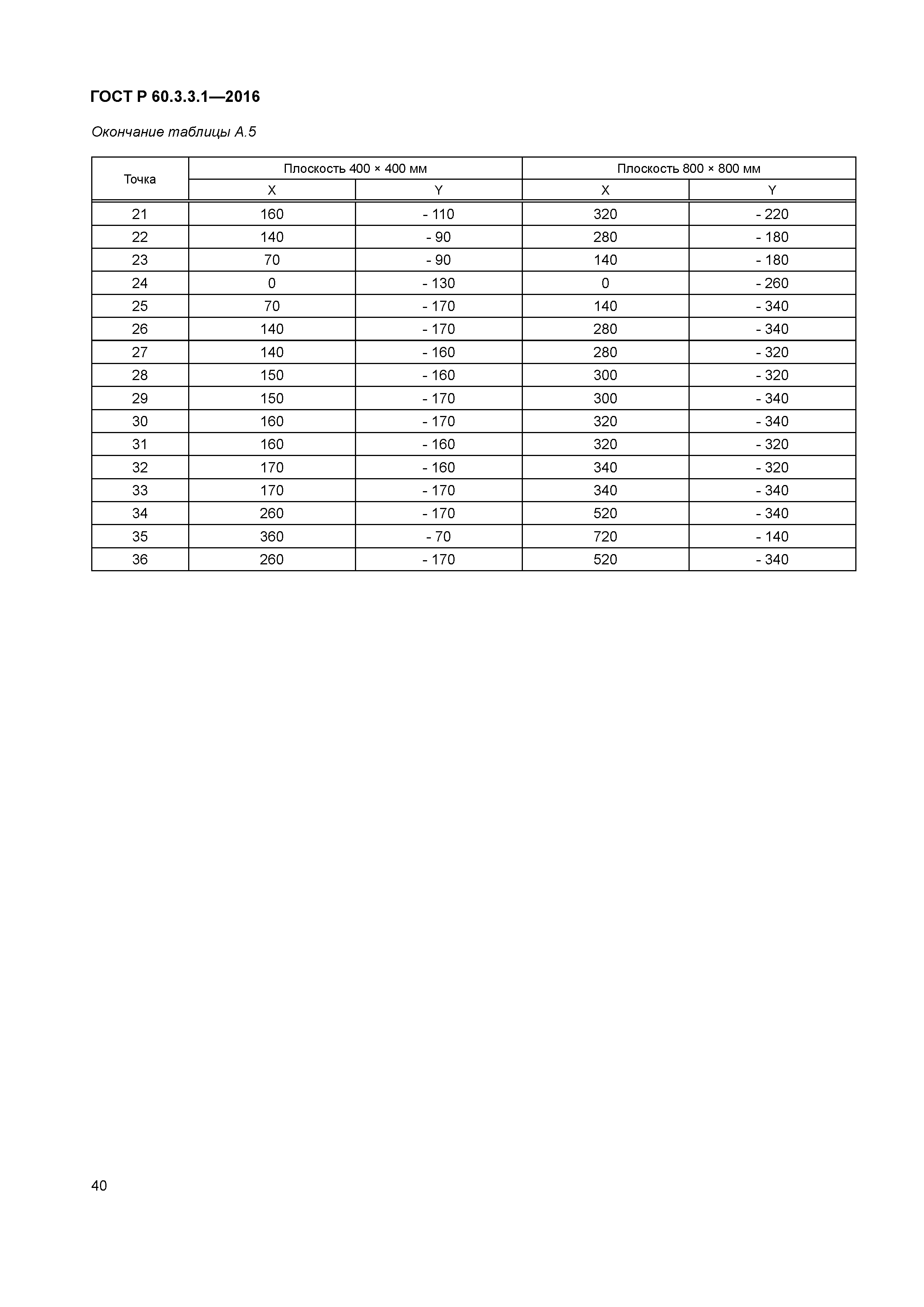 ГОСТ Р 60.3.3.1-2016