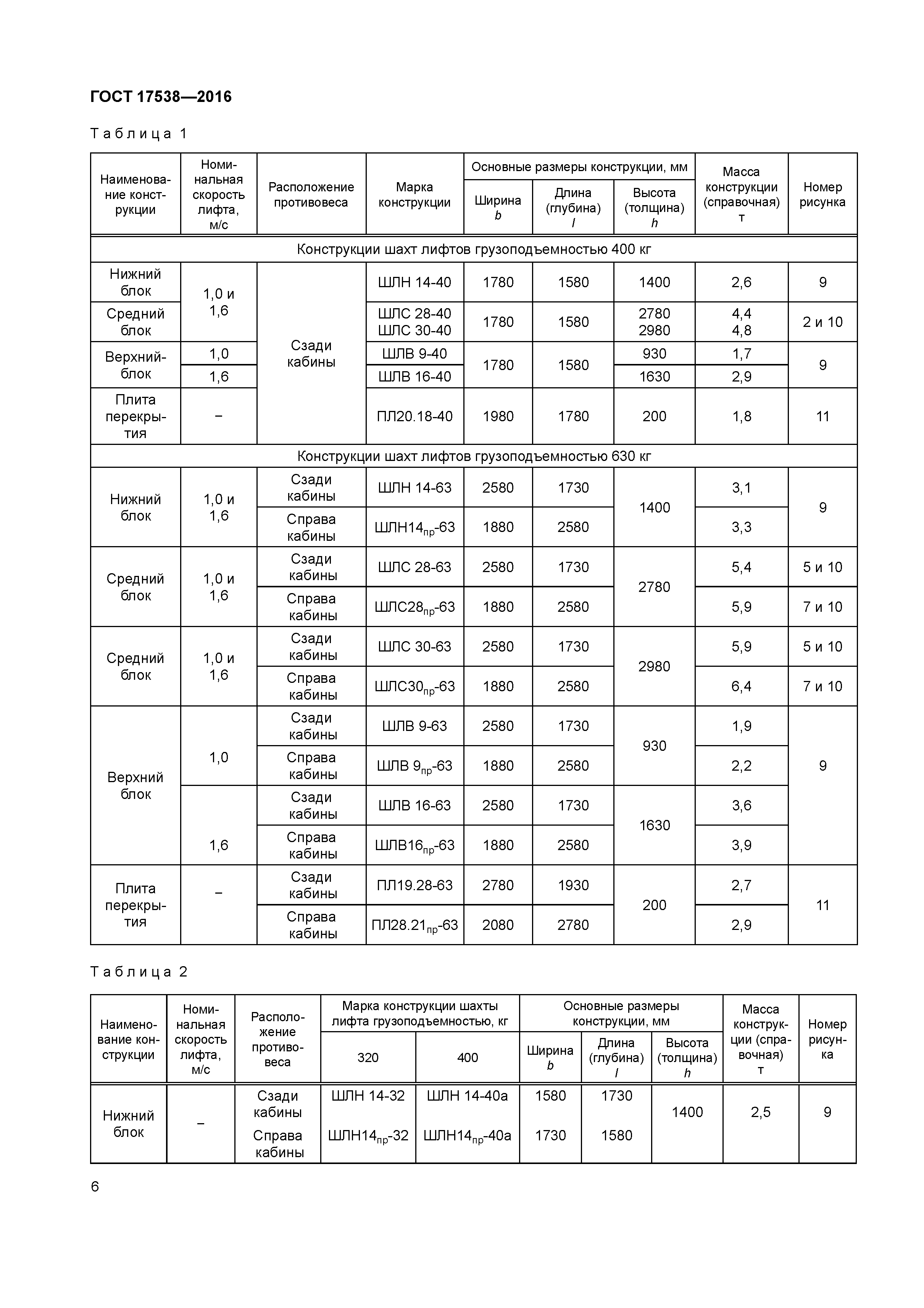 ГОСТ 17538-2016