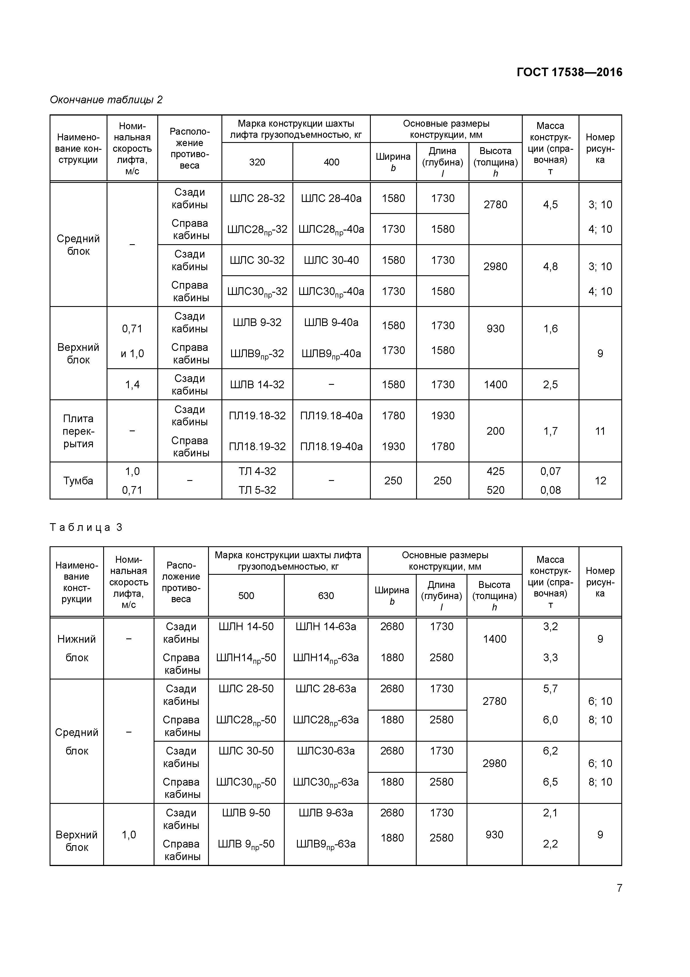 ГОСТ 17538-2016