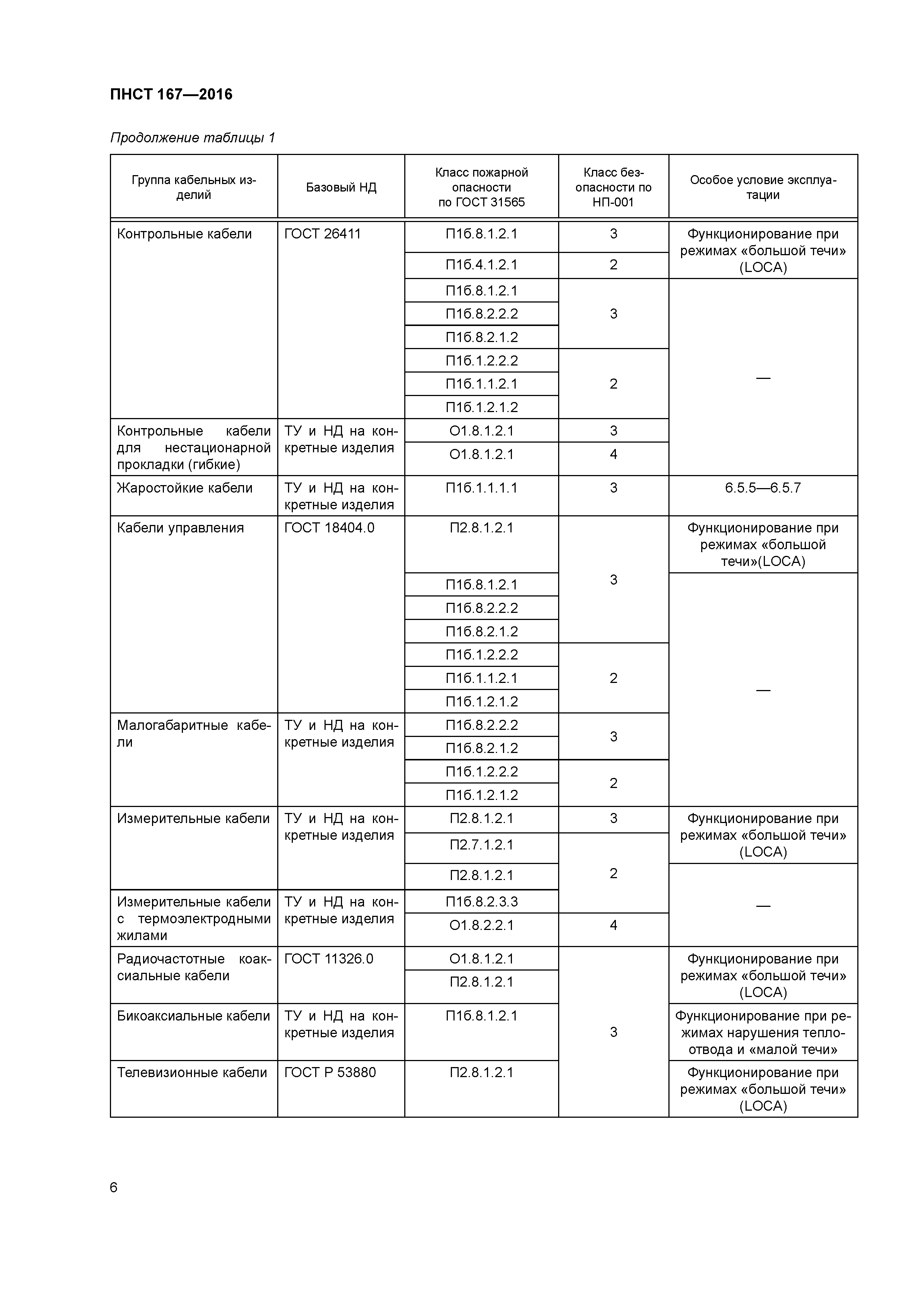 ПНСТ 167-2016