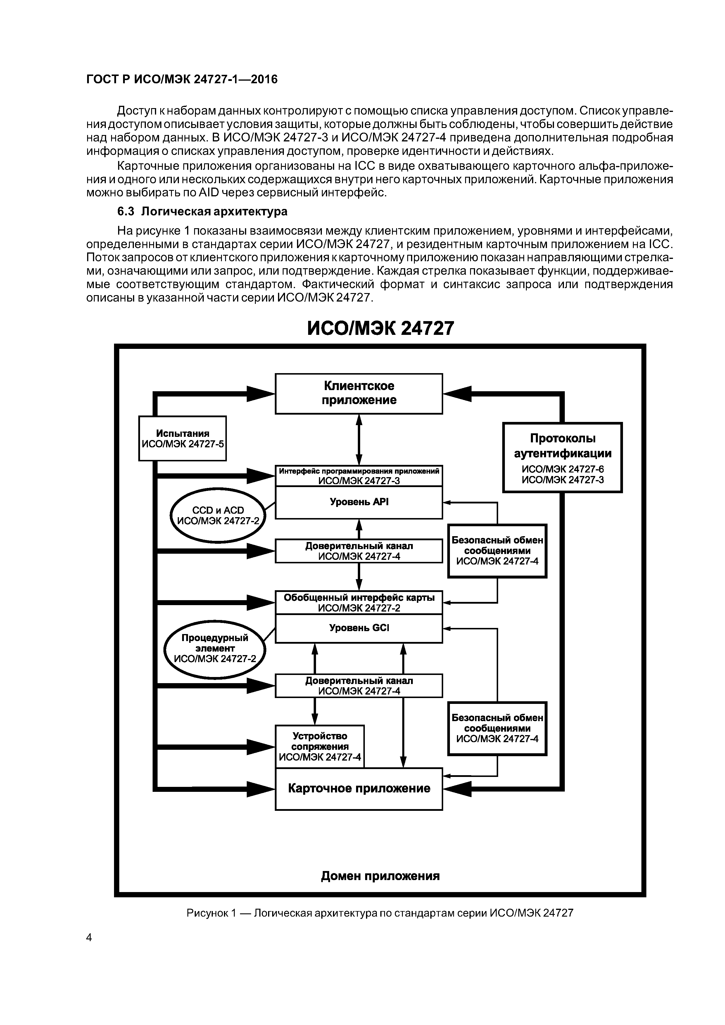 ГОСТ Р ИСО/МЭК 24727-1-2016