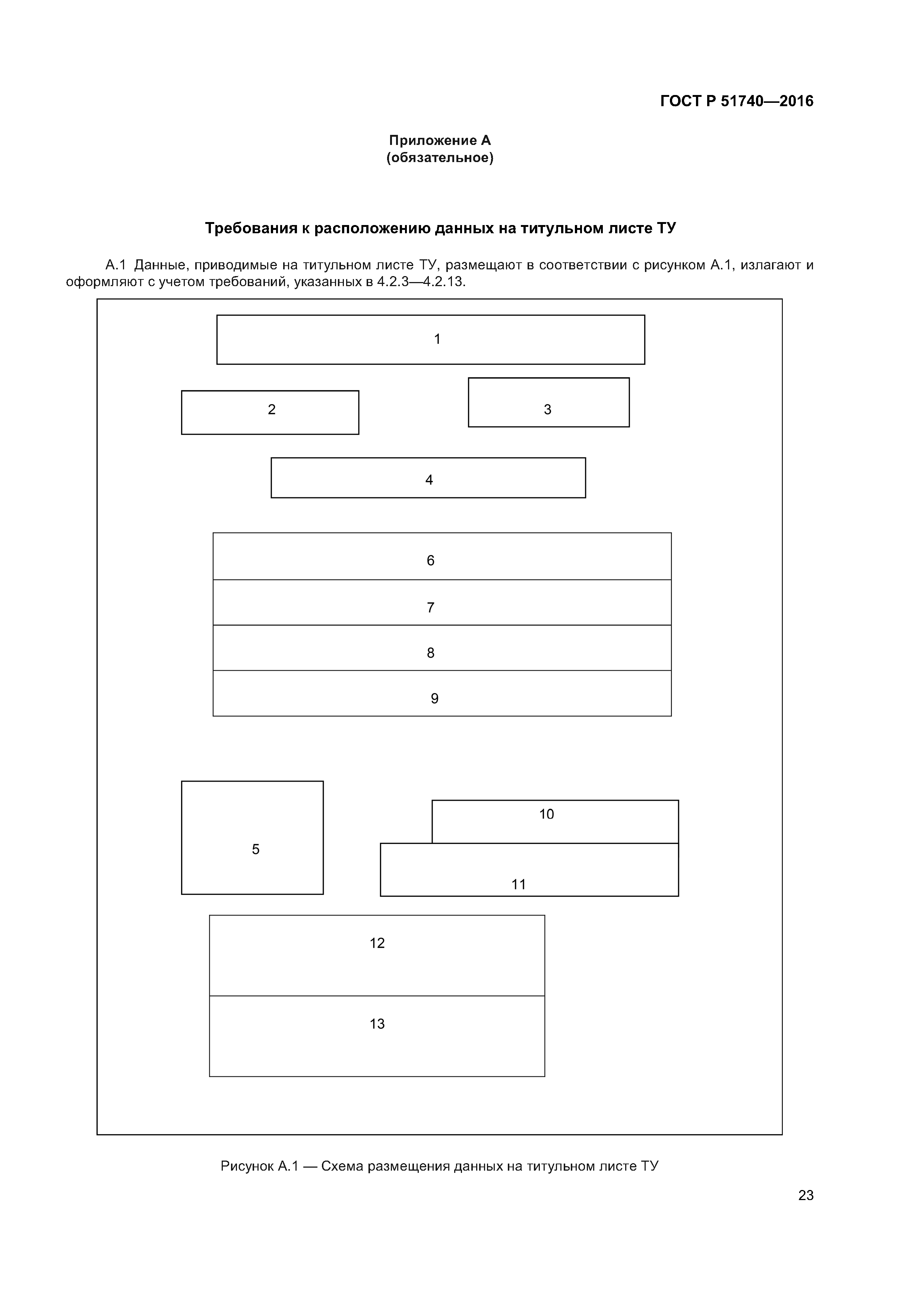 ГОСТ Р 51740-2016