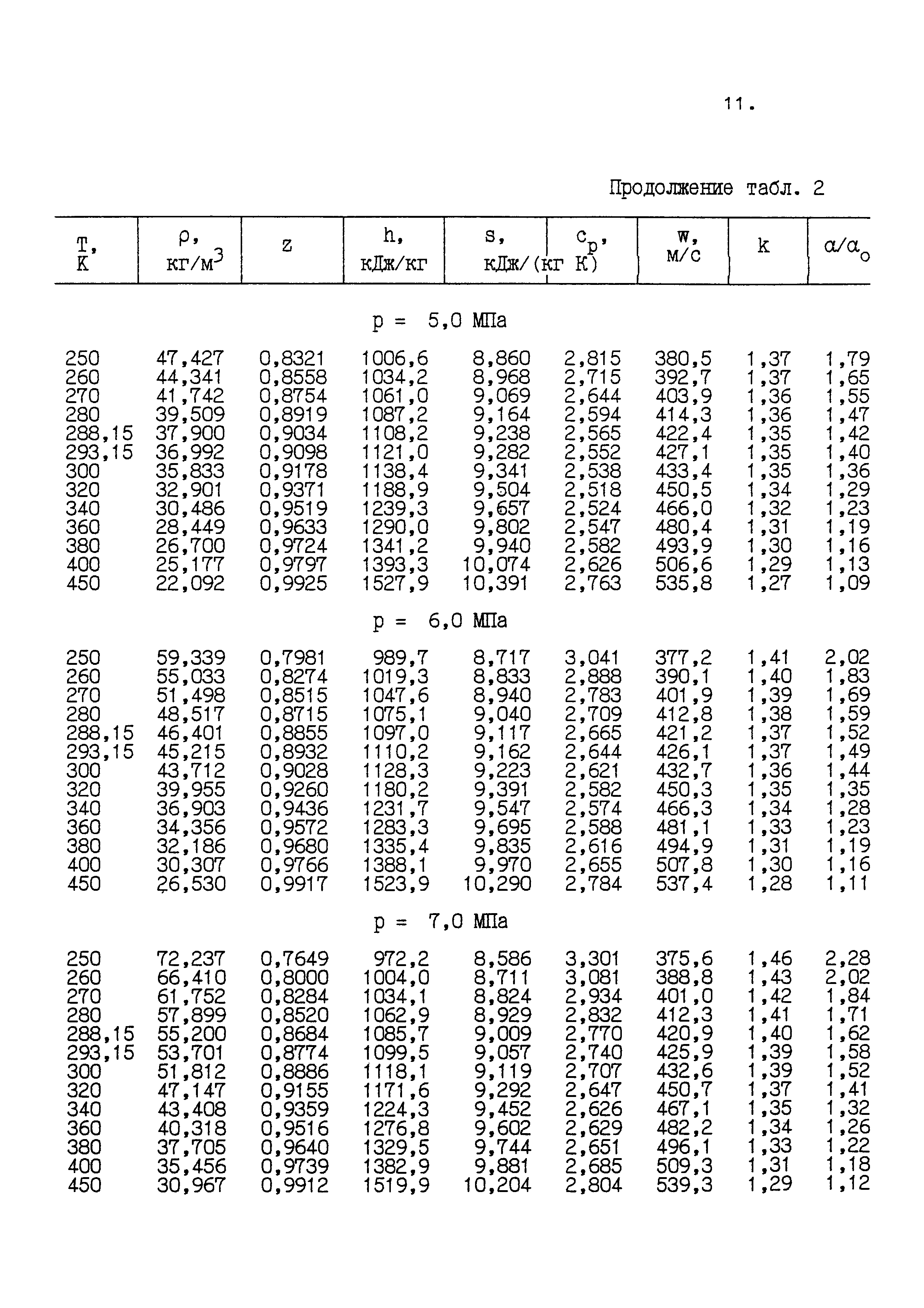 ГСССД 160-93