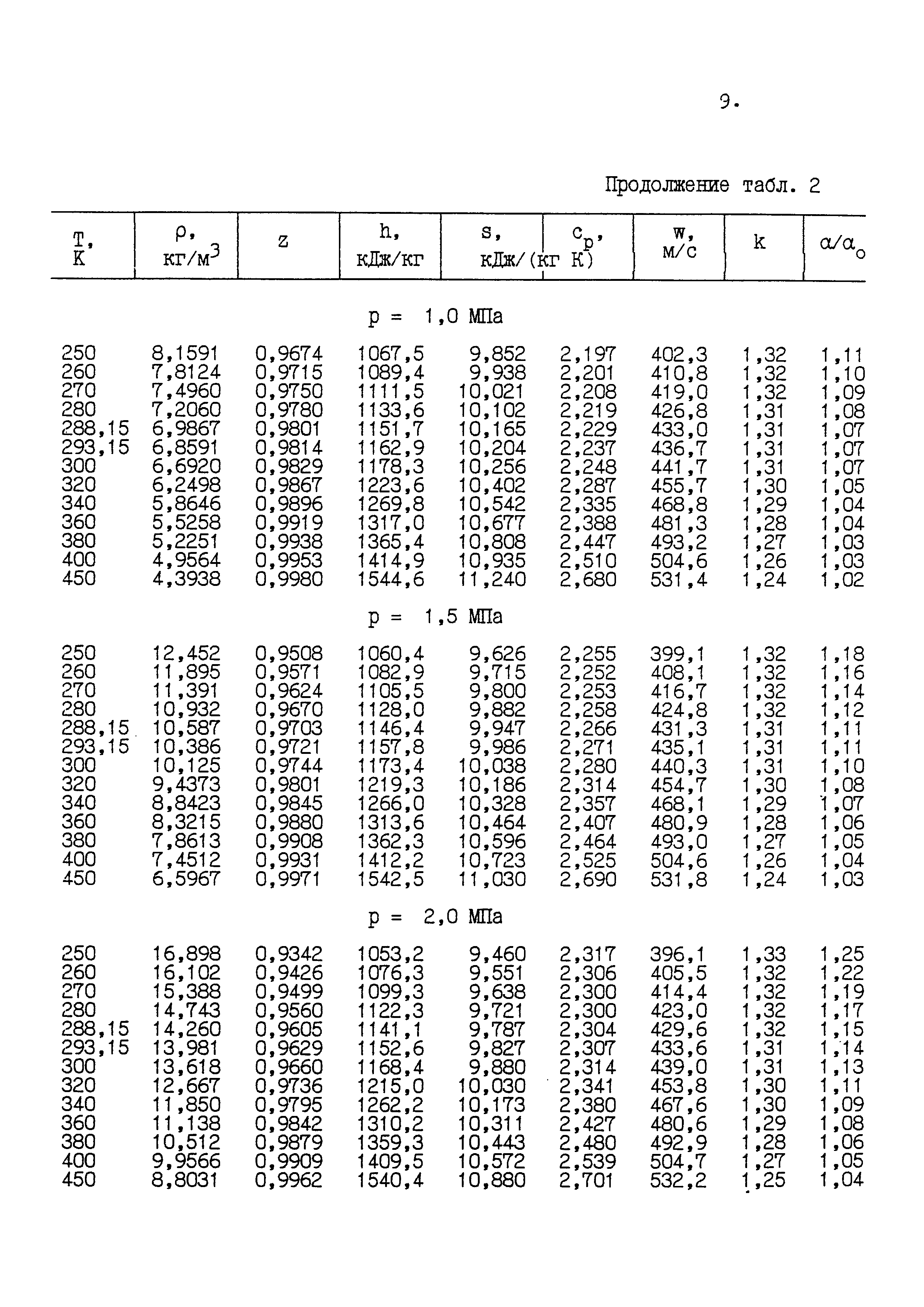 ГСССД 160-93