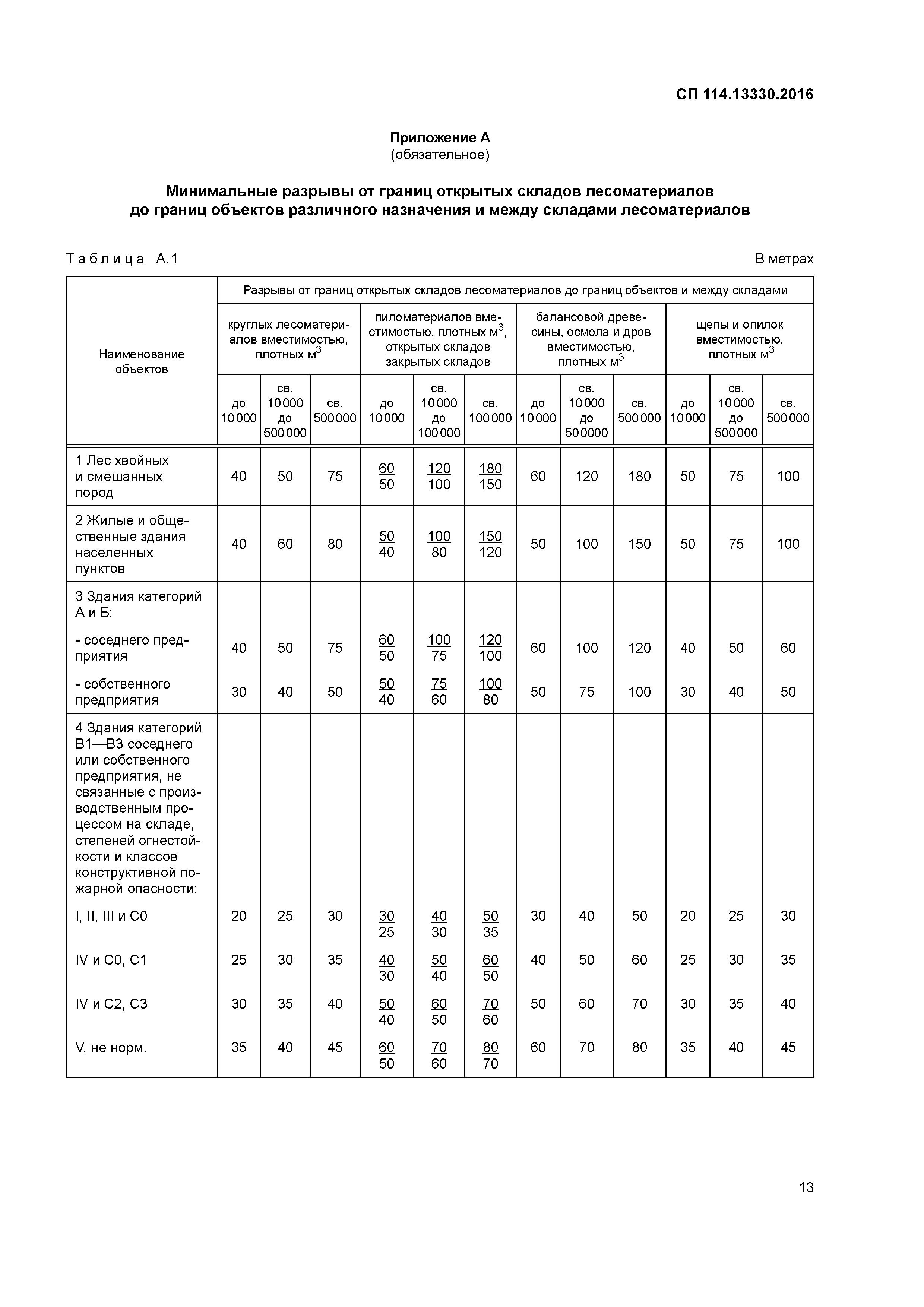 СП 114.13330.2016