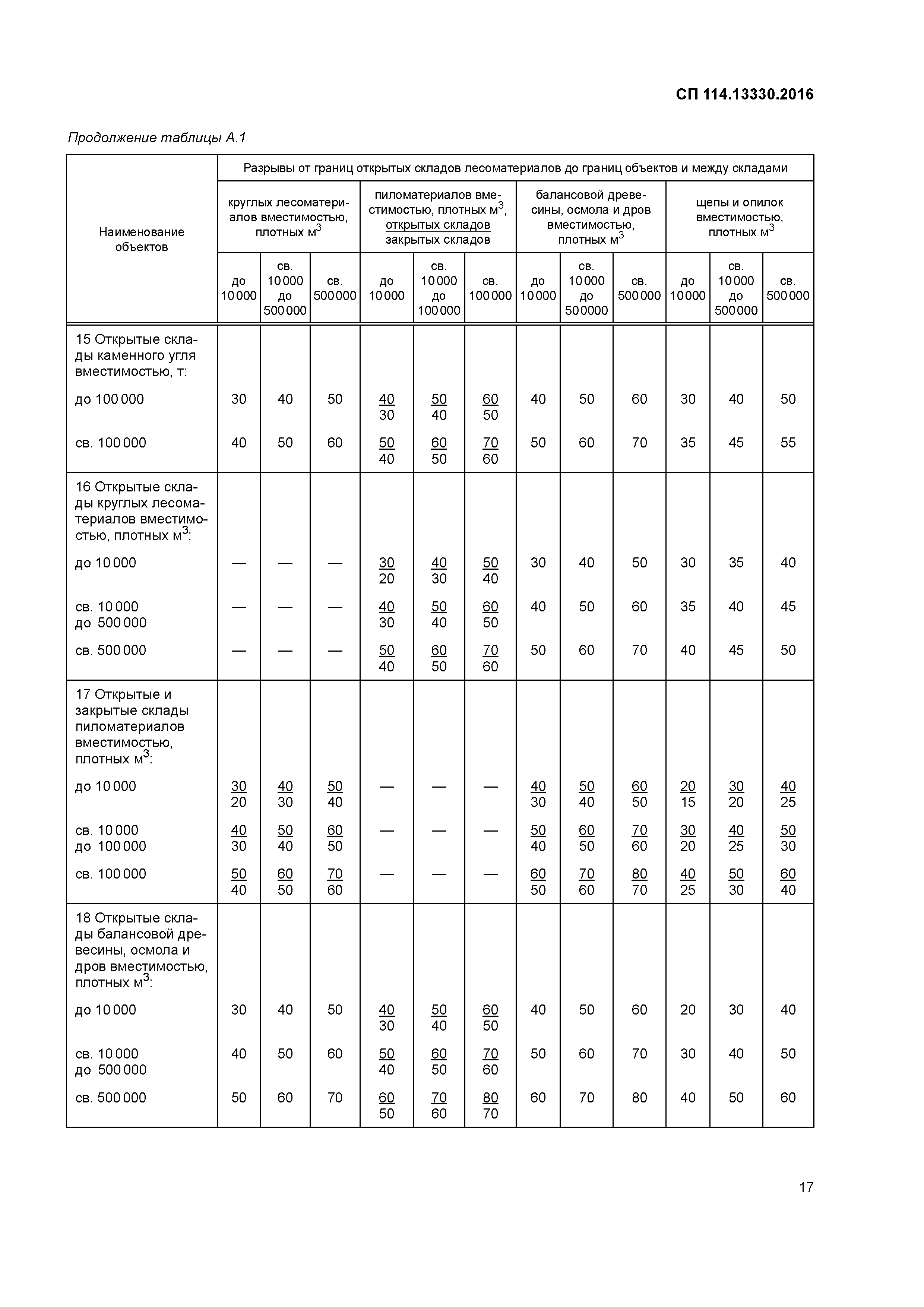 СП 114.13330.2016