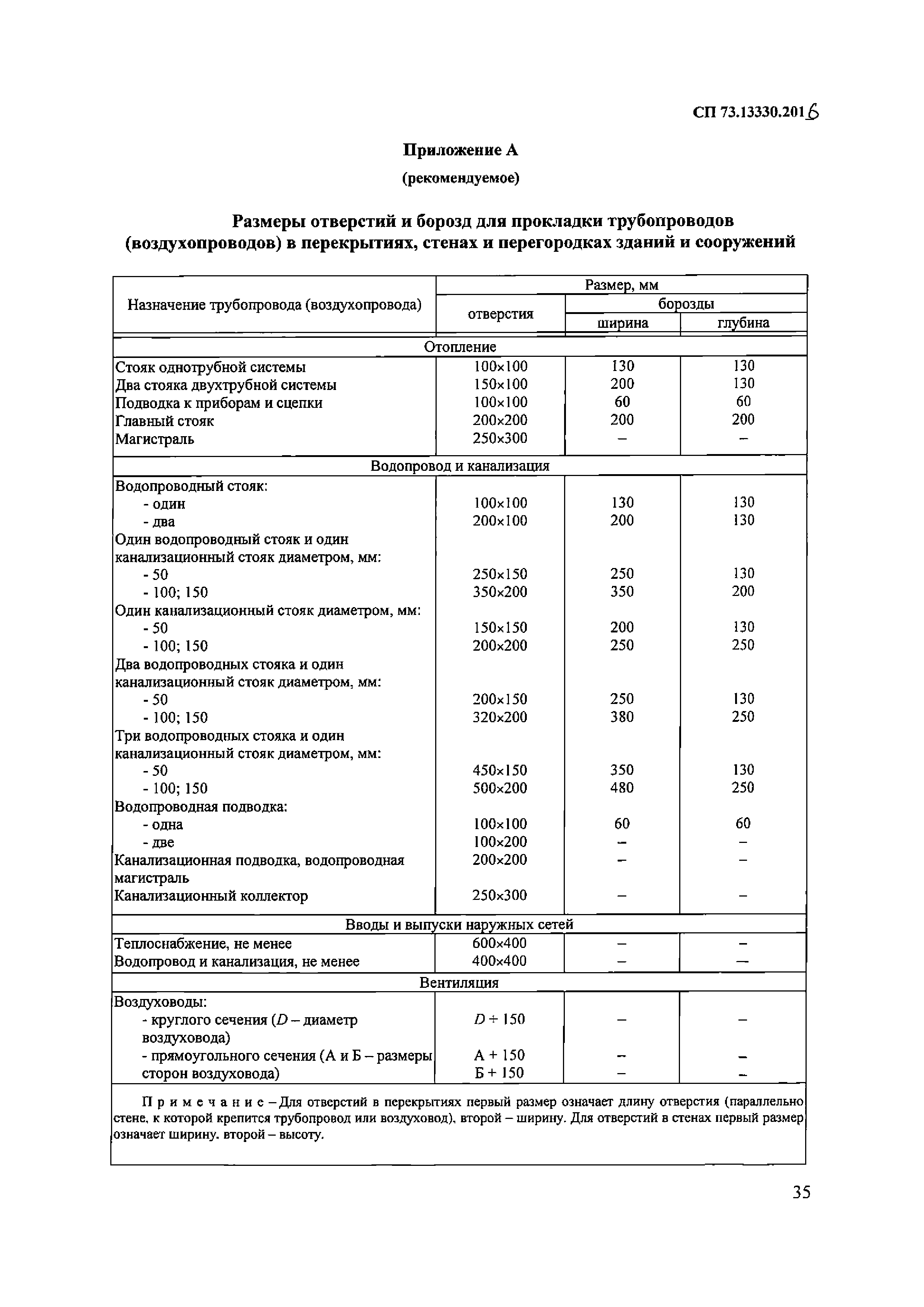 СП 73.13330.2016