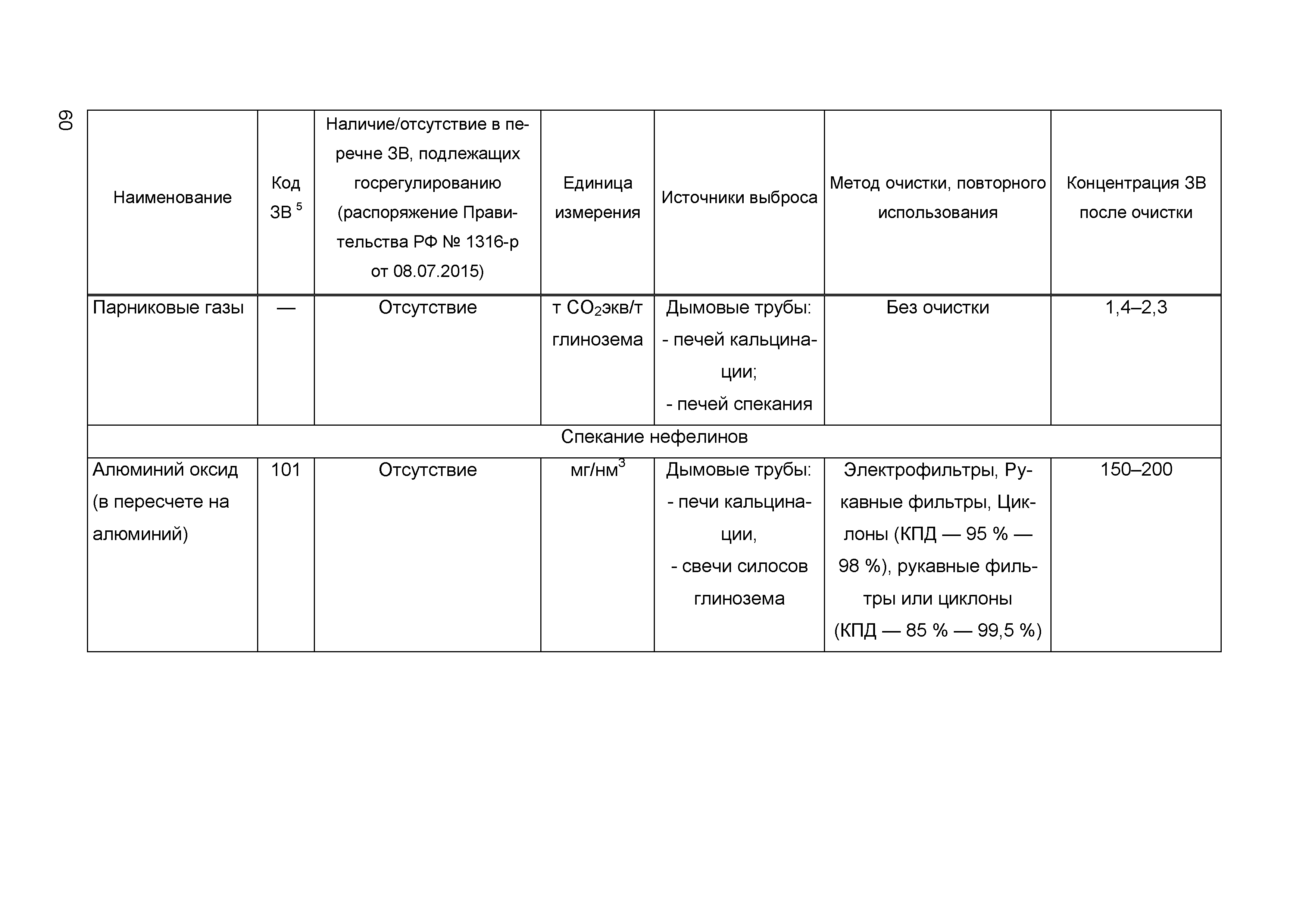 ИТС 11-2016