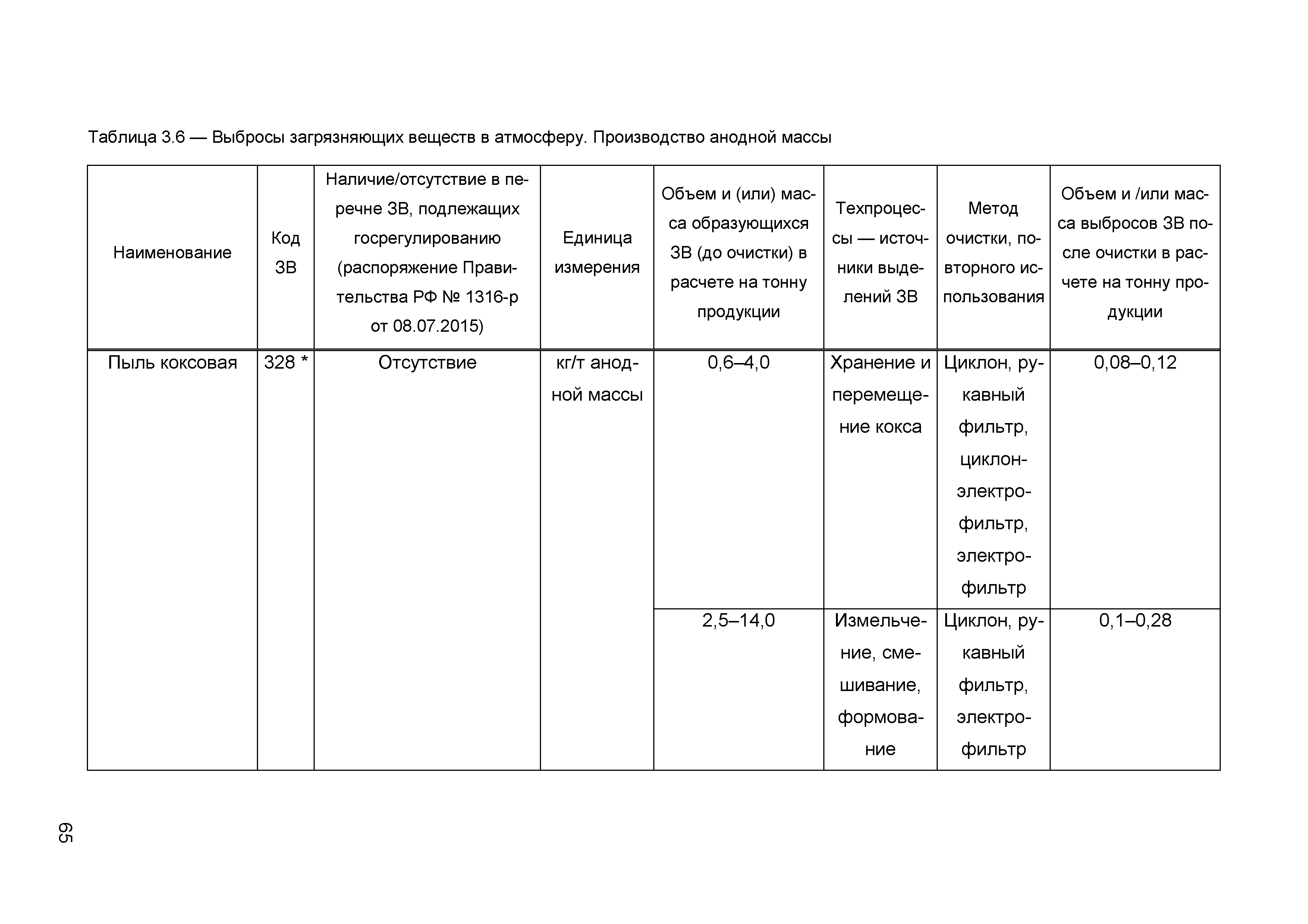 ИТС 11-2016