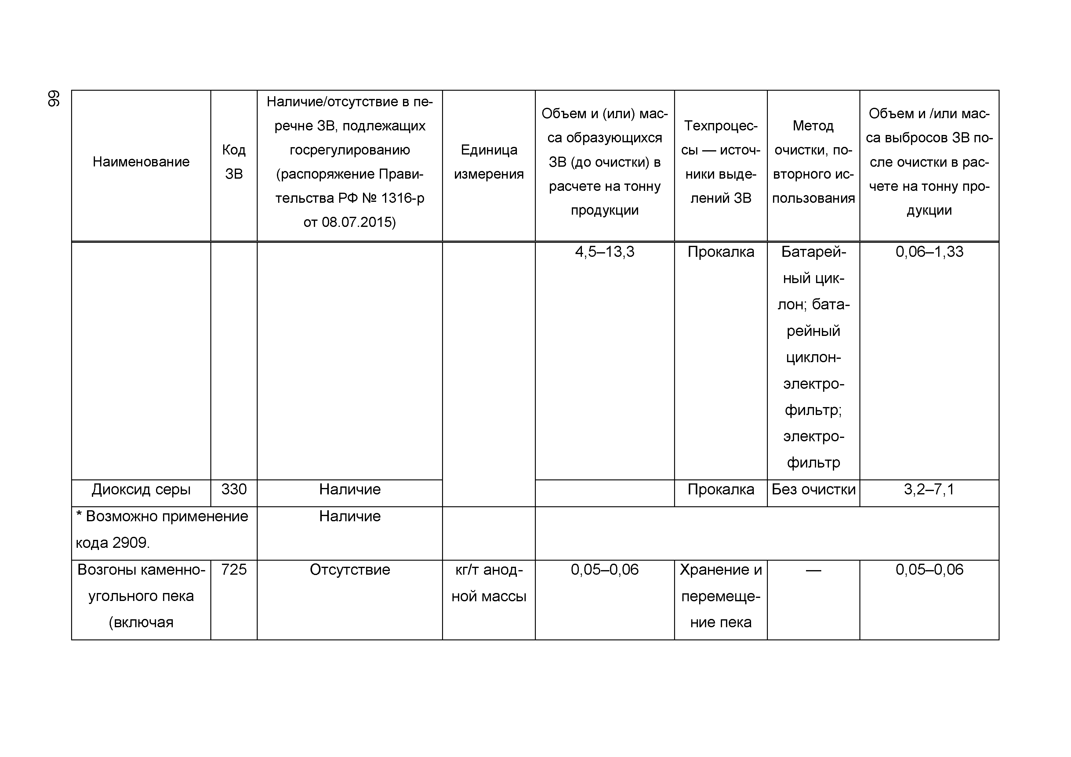 ИТС 11-2016