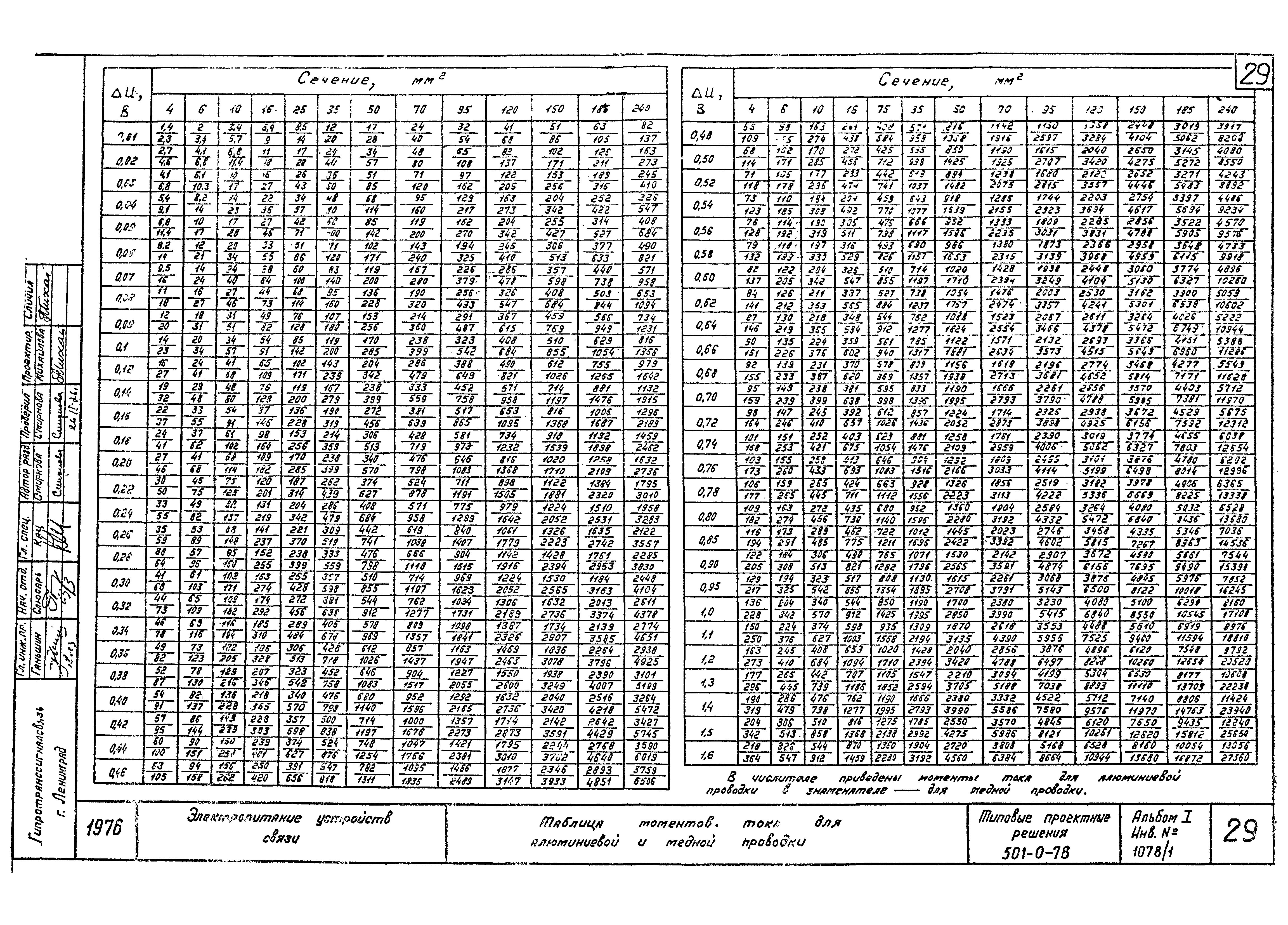 Типовые проектные решения 501-0-78