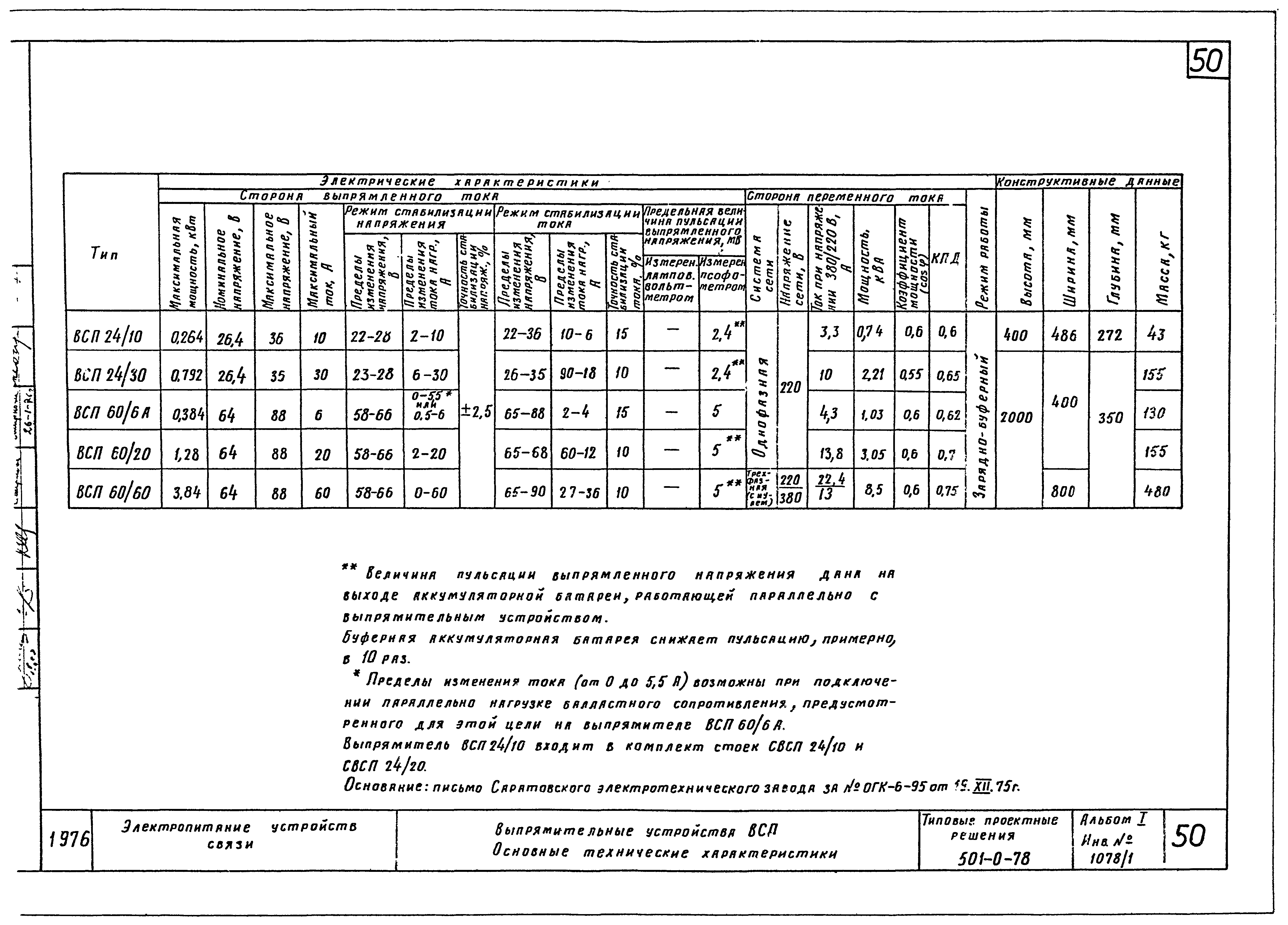 Типовые проектные решения 501-0-78