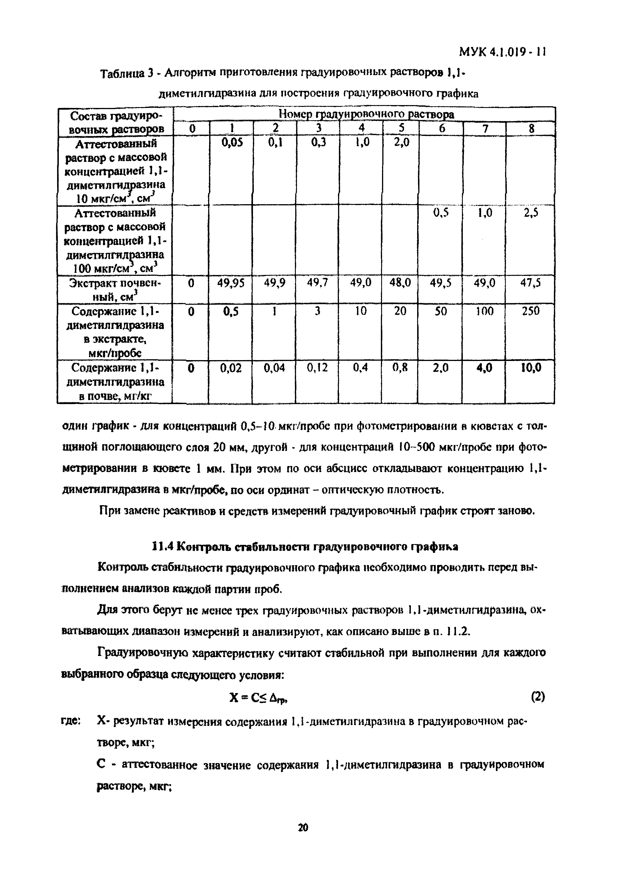 МУК 4.1.019-11