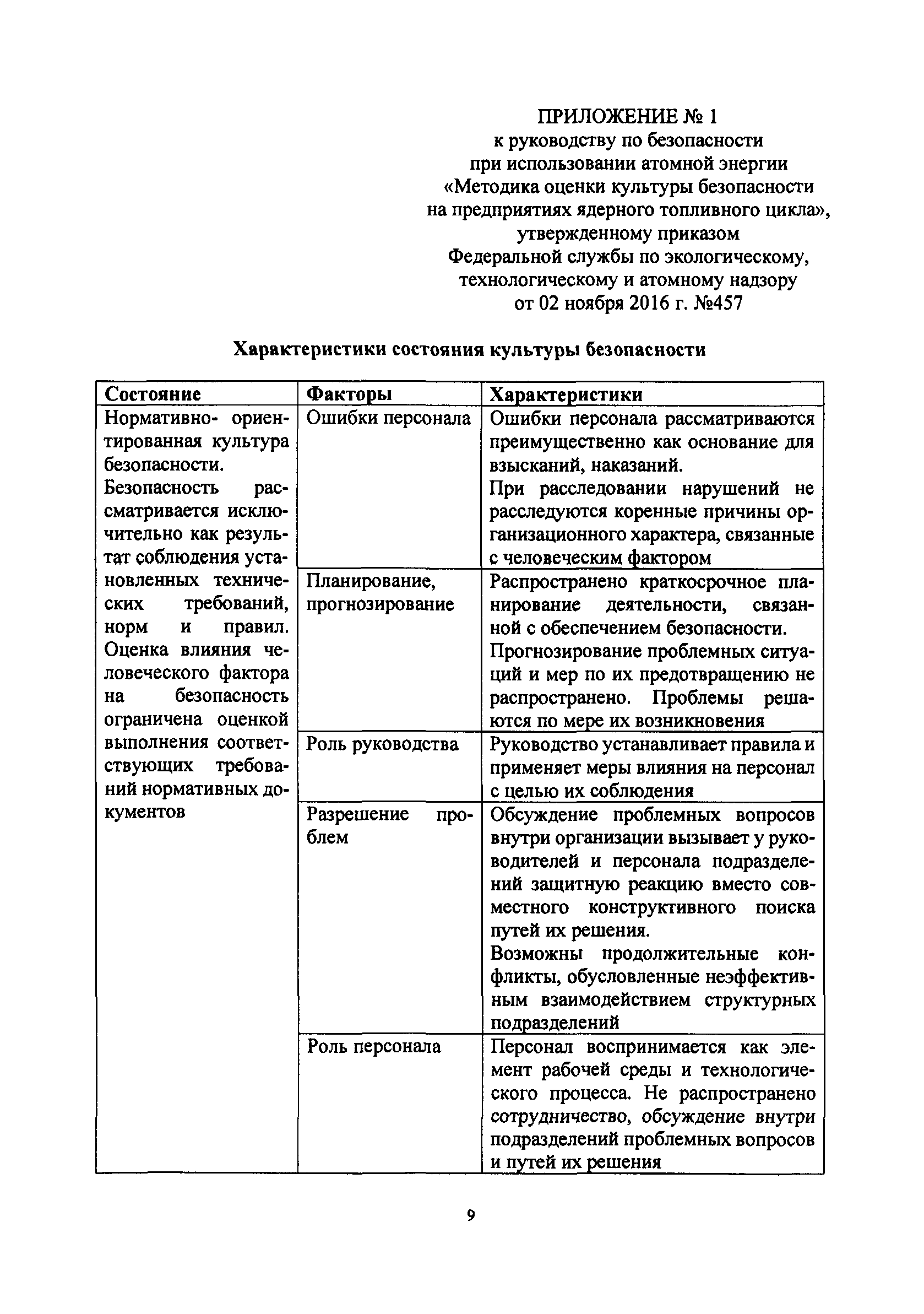 РБ 047-16