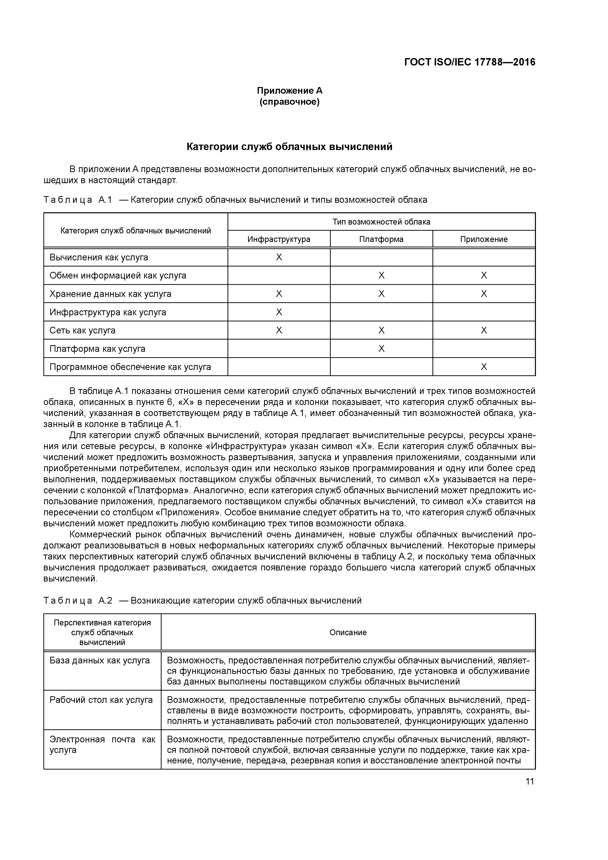 ГОСТ ISO/IEC 17788-2016