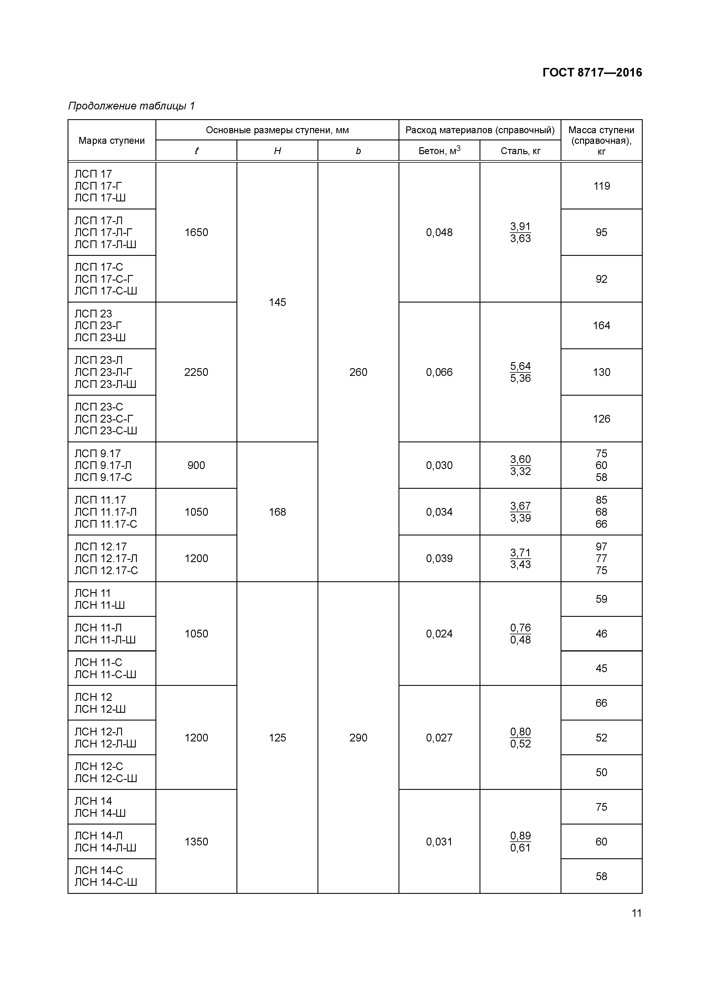 ГОСТ 8717-2016