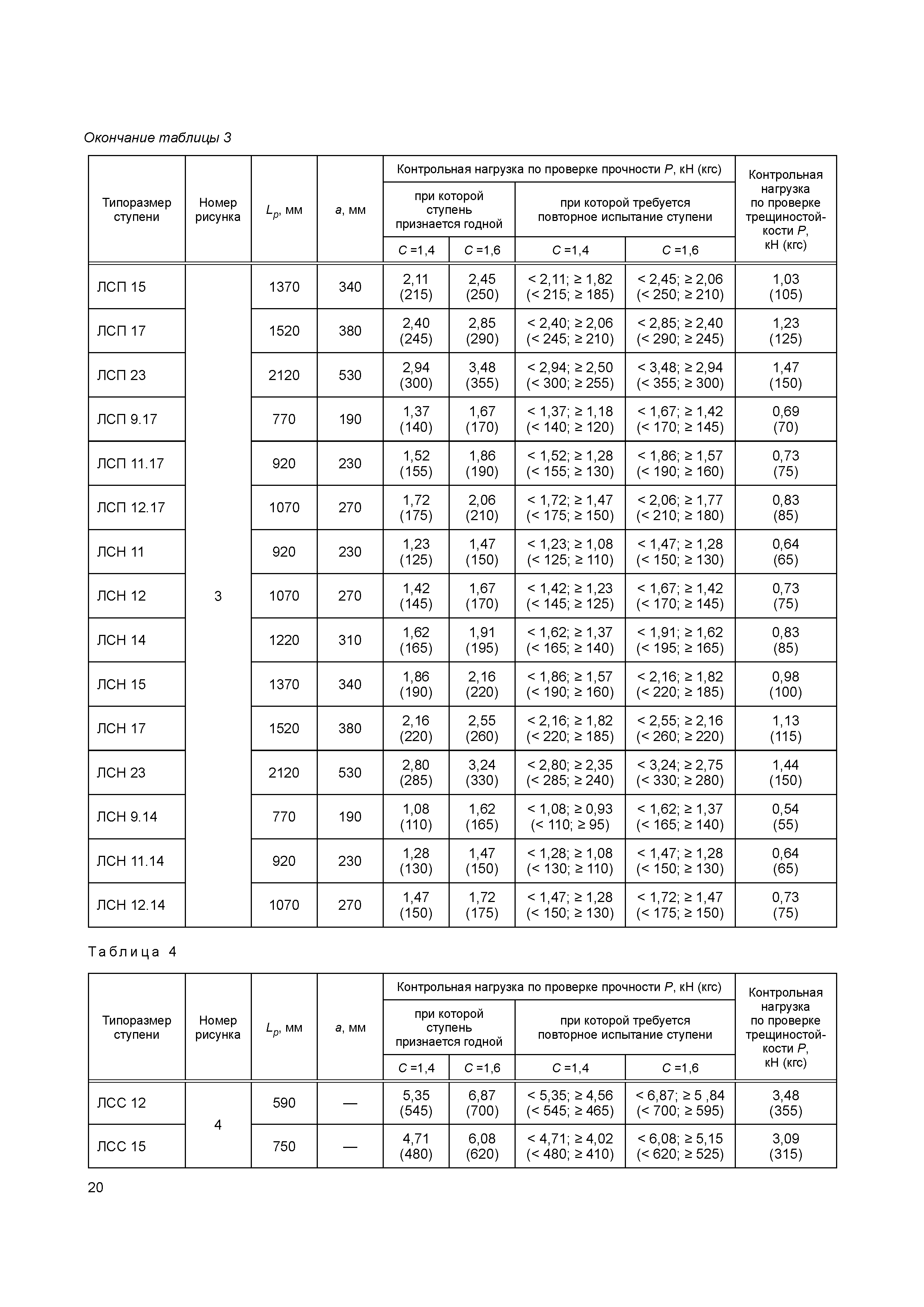 ГОСТ 8717-2016