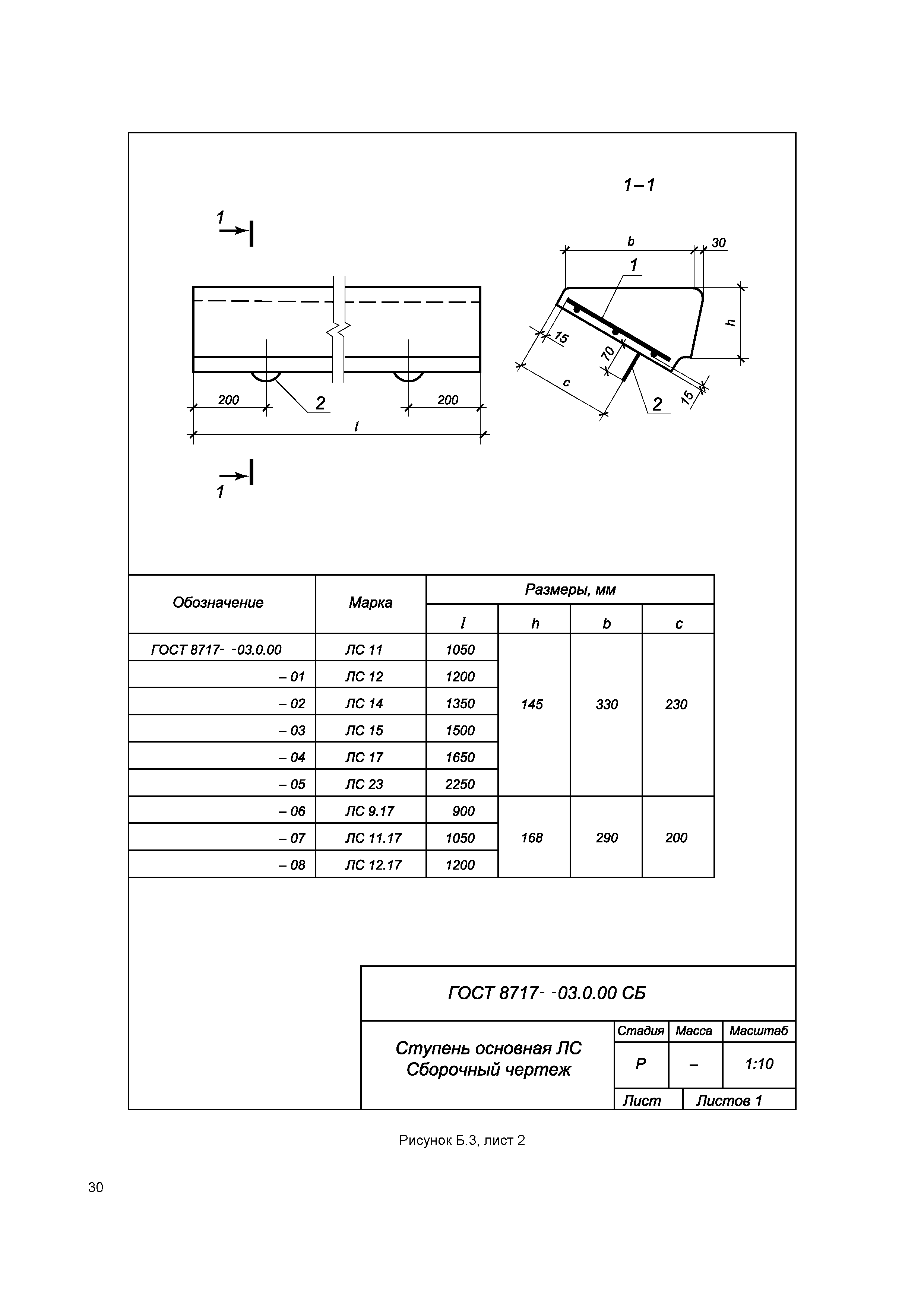 ГОСТ 8717-2016