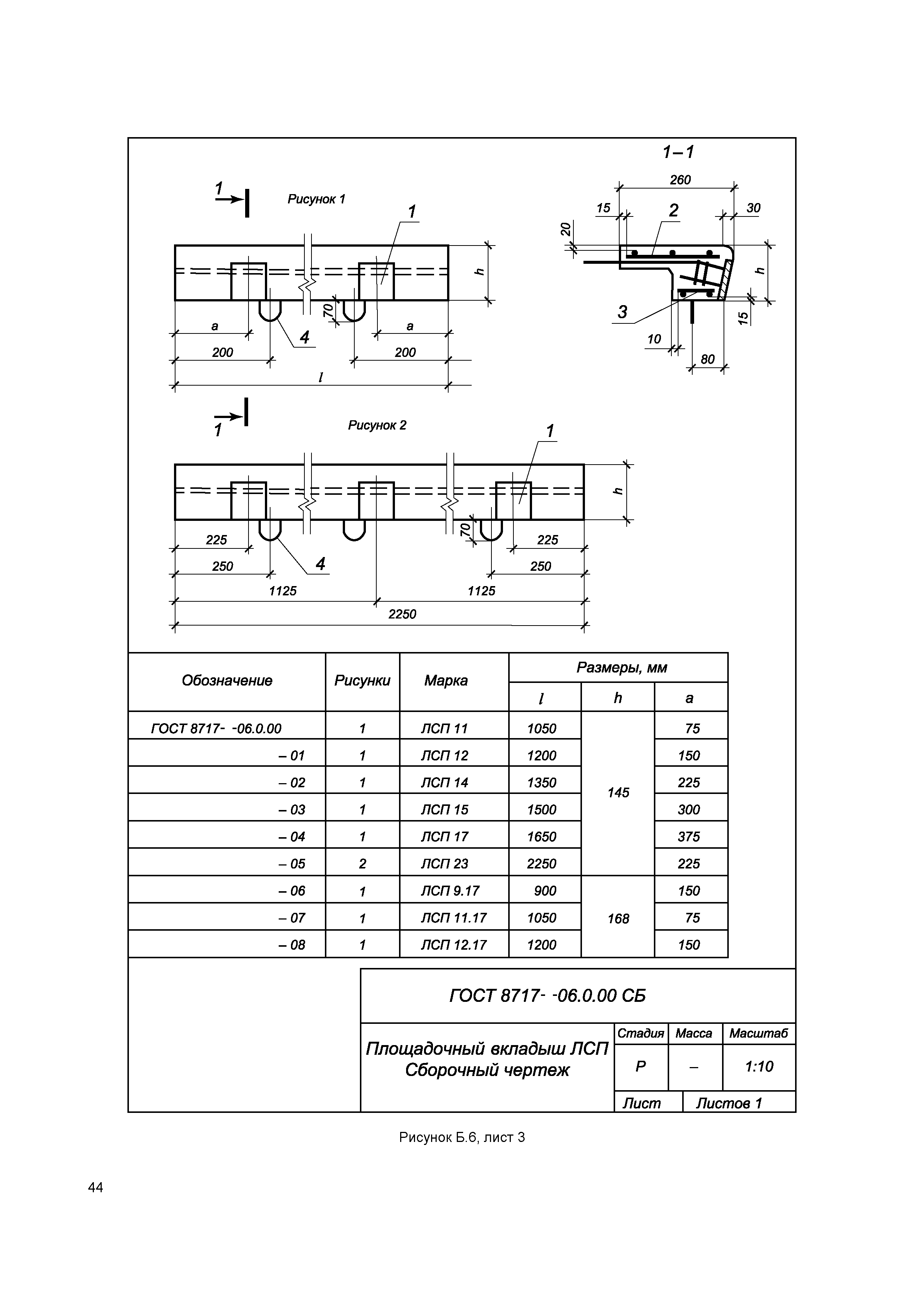 ГОСТ 8717-2016