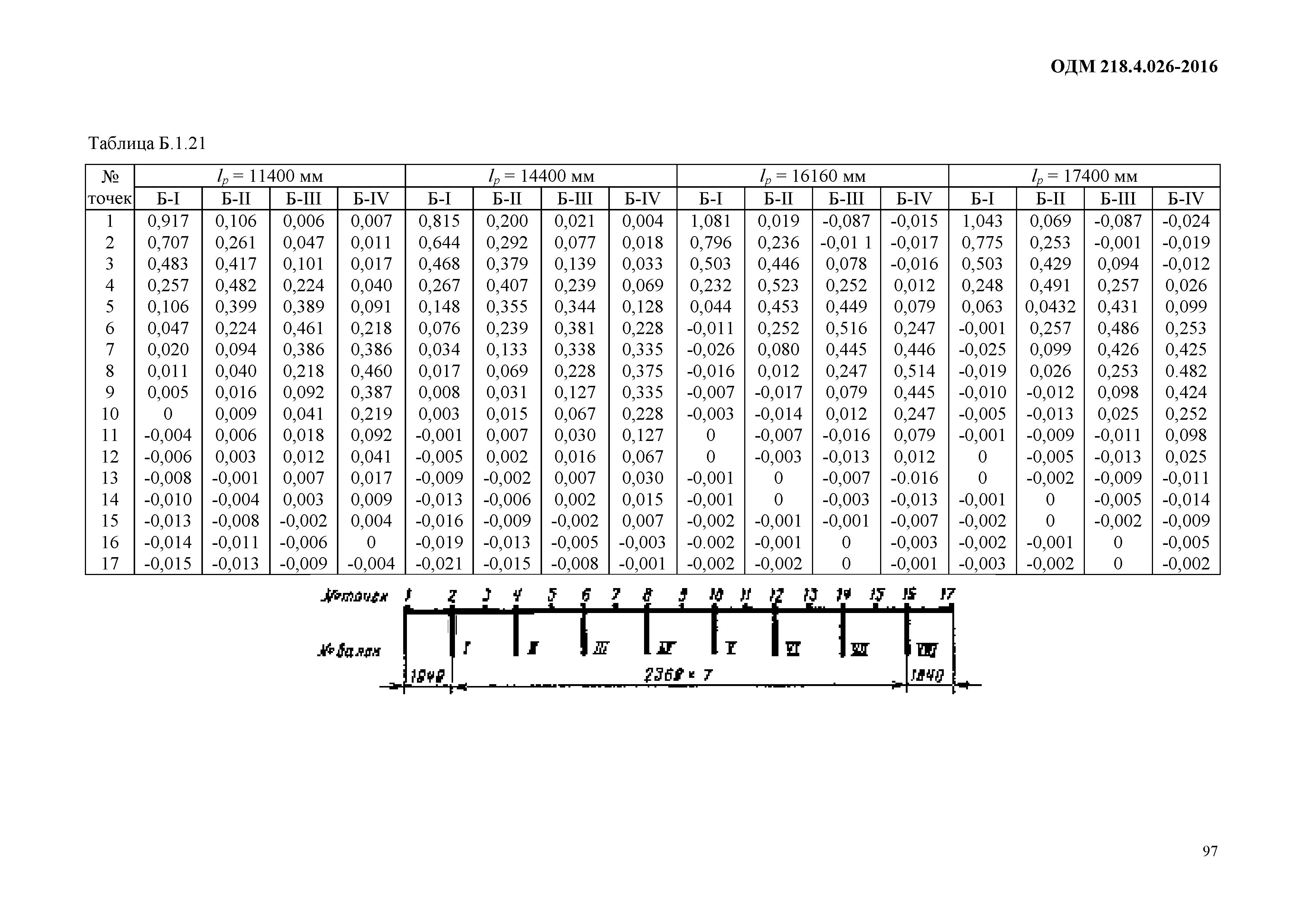 ОДМ 218.4.026-2016